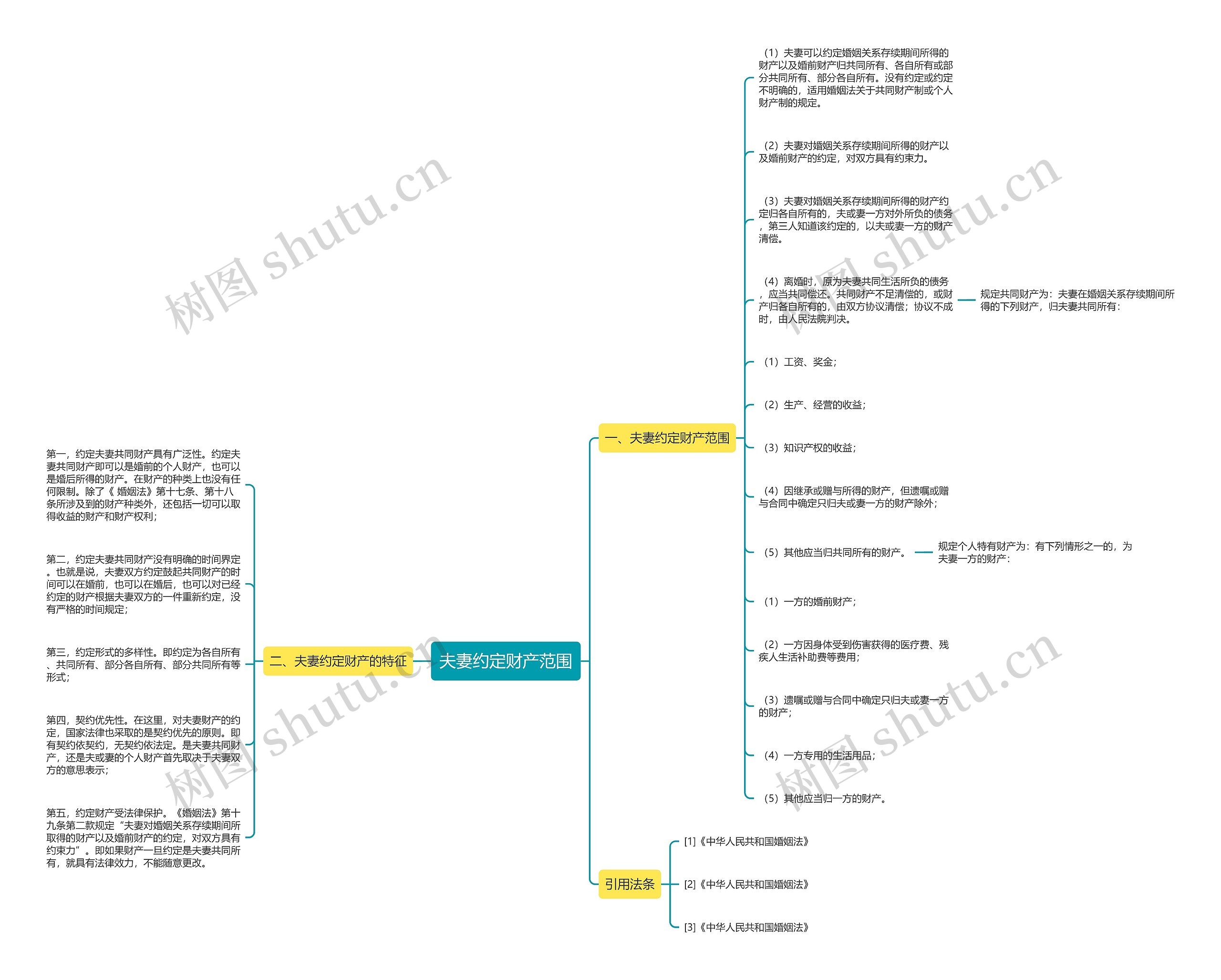 夫妻约定财产范围 夫妻约定财产范围