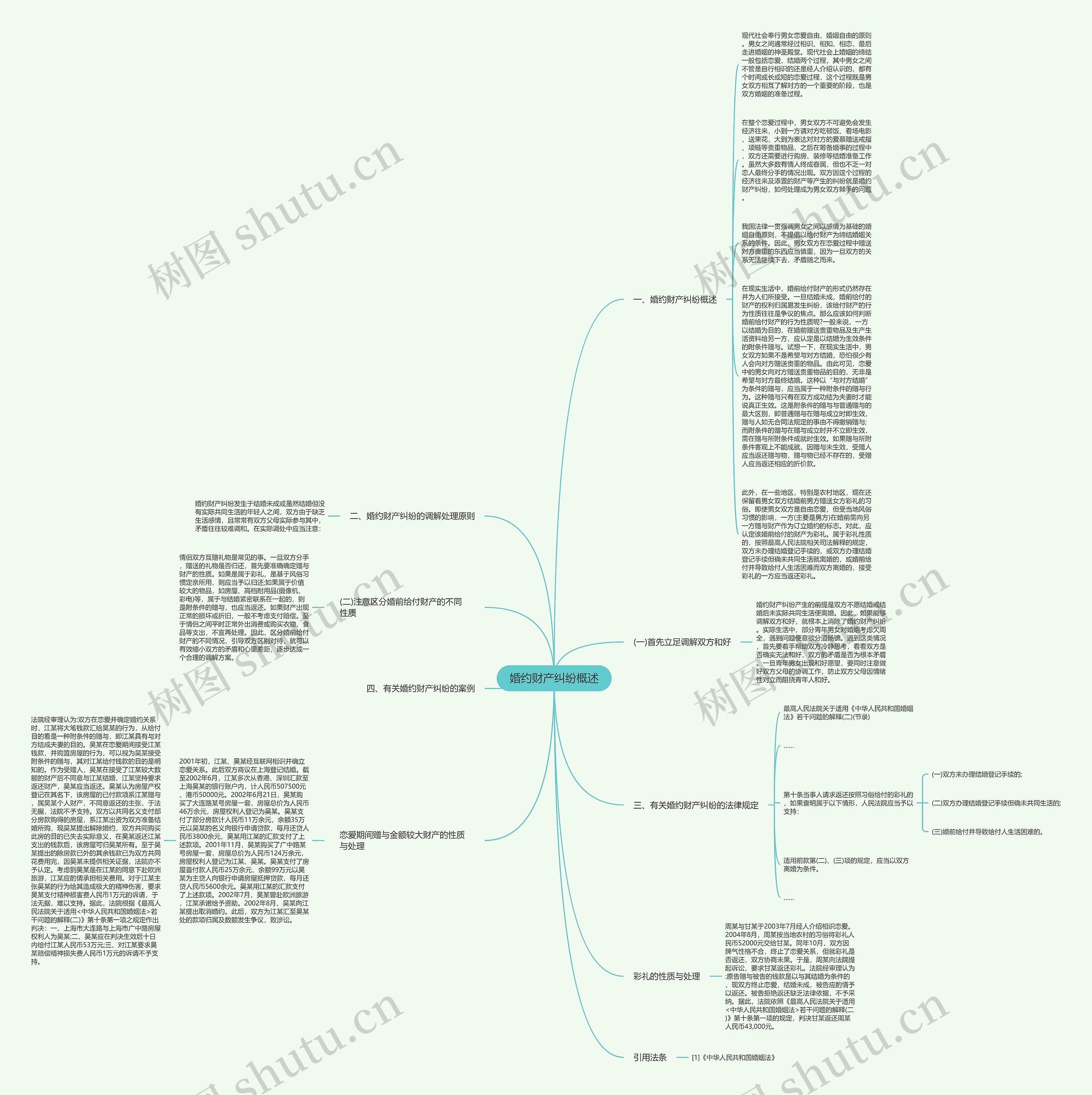 婚约财产纠纷概述思维导图