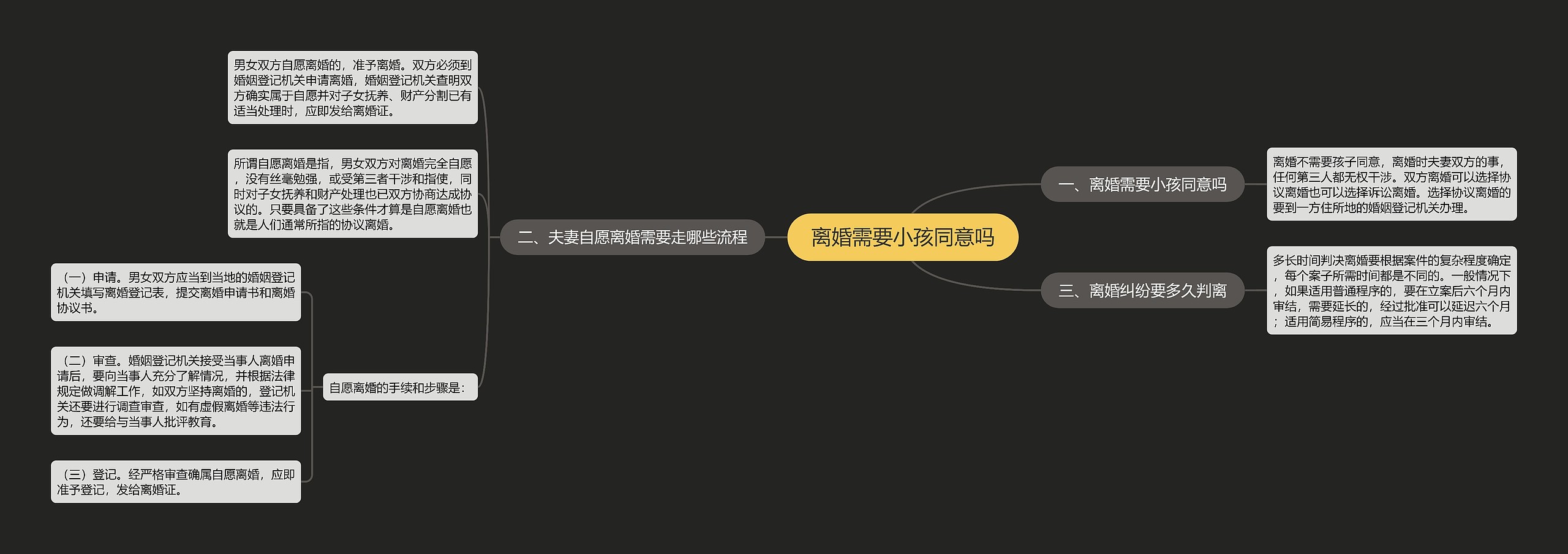 离婚需要小孩同意吗