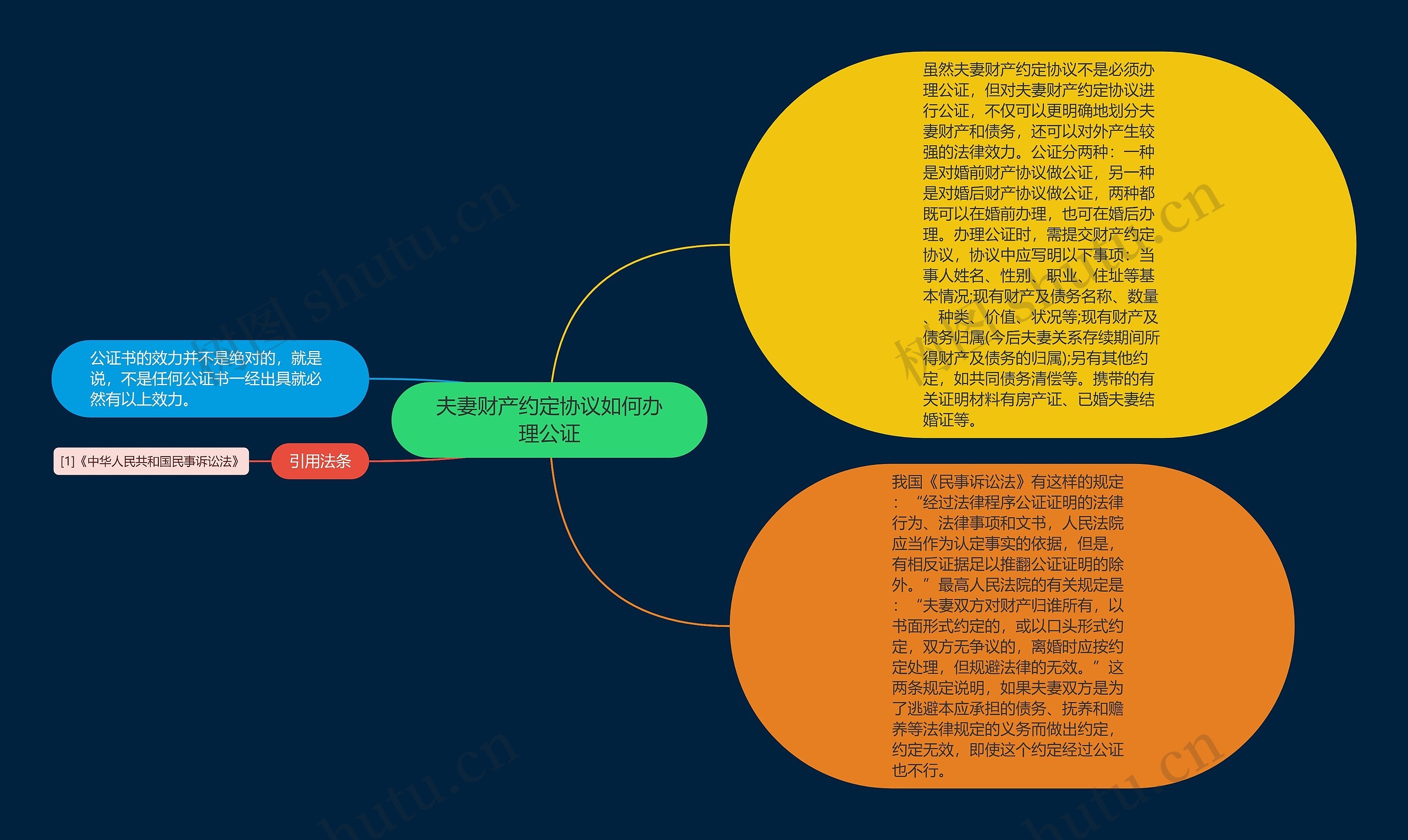 夫妻财产约定协议如何办理公证 夫妻财产约定协议如何办理公证