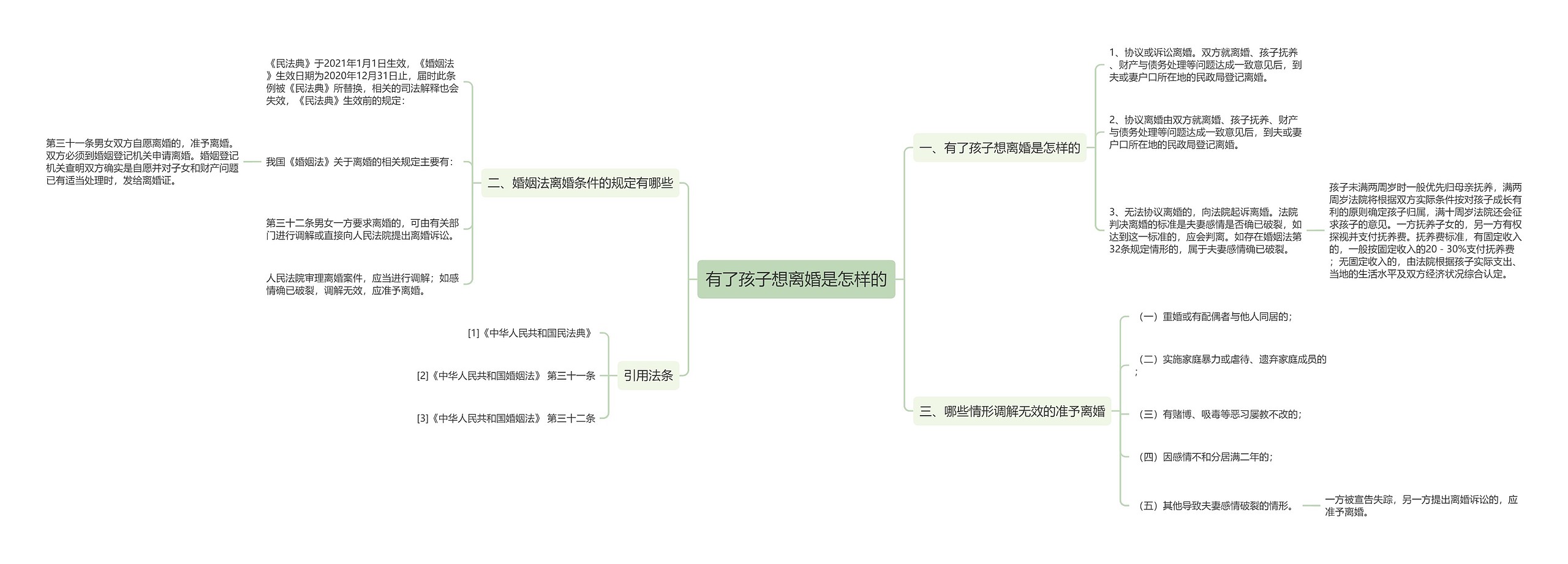 有了孩子想离婚是怎样的