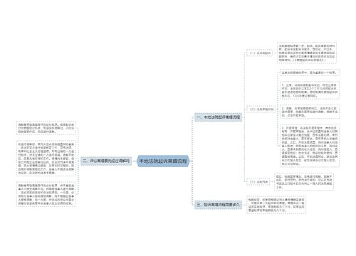 本地法院起诉离婚流程