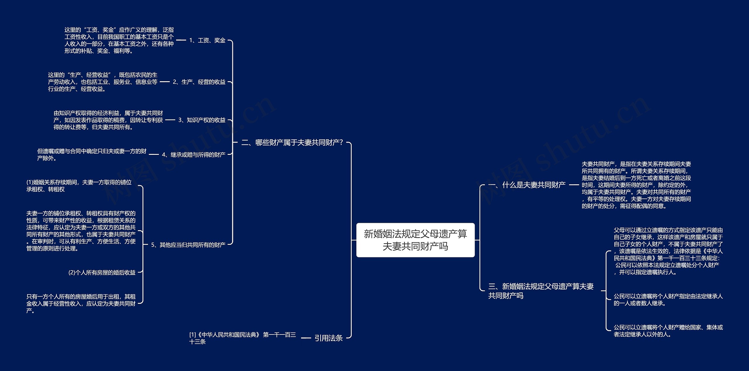 新婚姻法规定父母遗产算夫妻共同财产吗思维导图