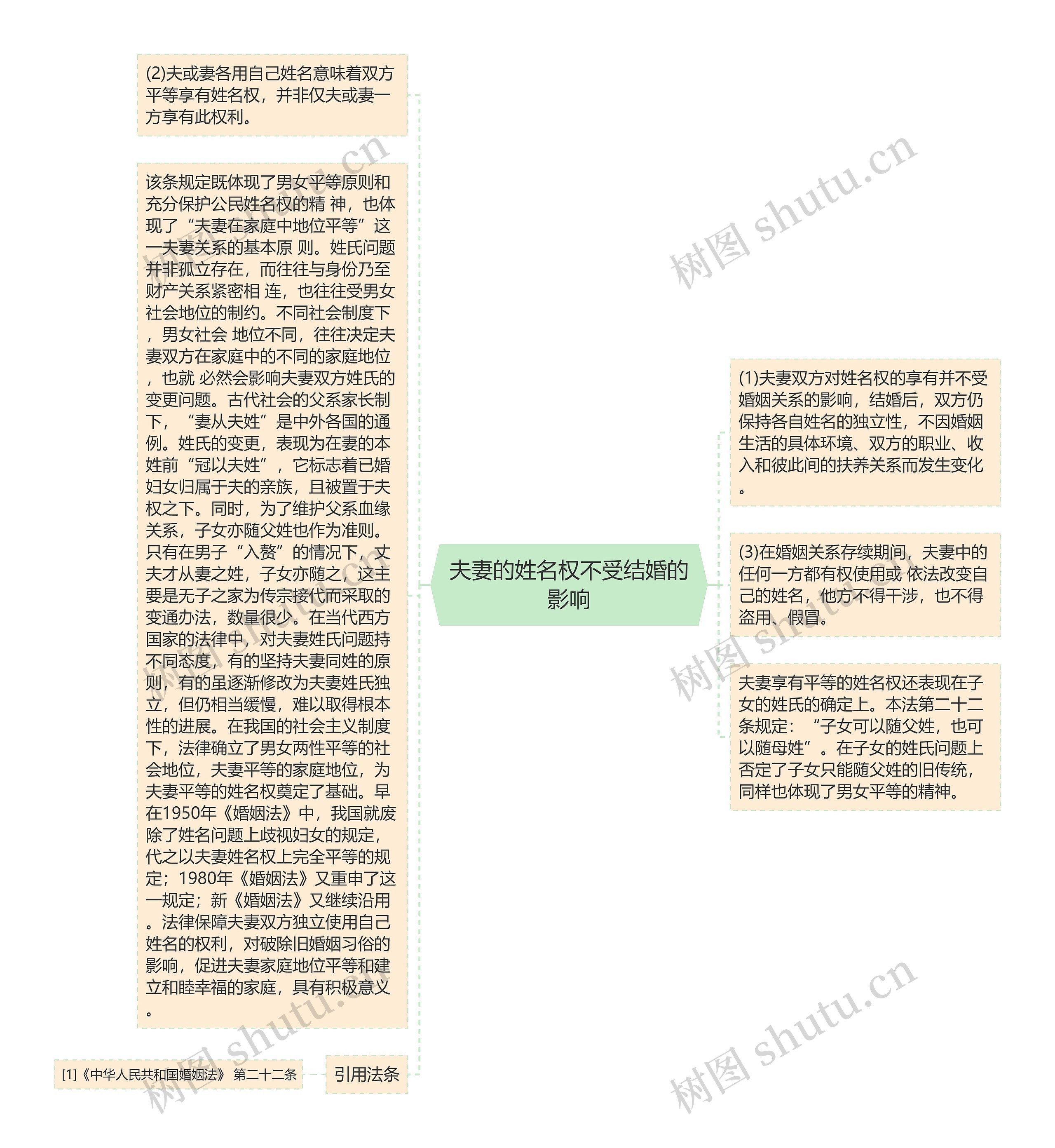 夫妻的姓名权不受结婚的影响