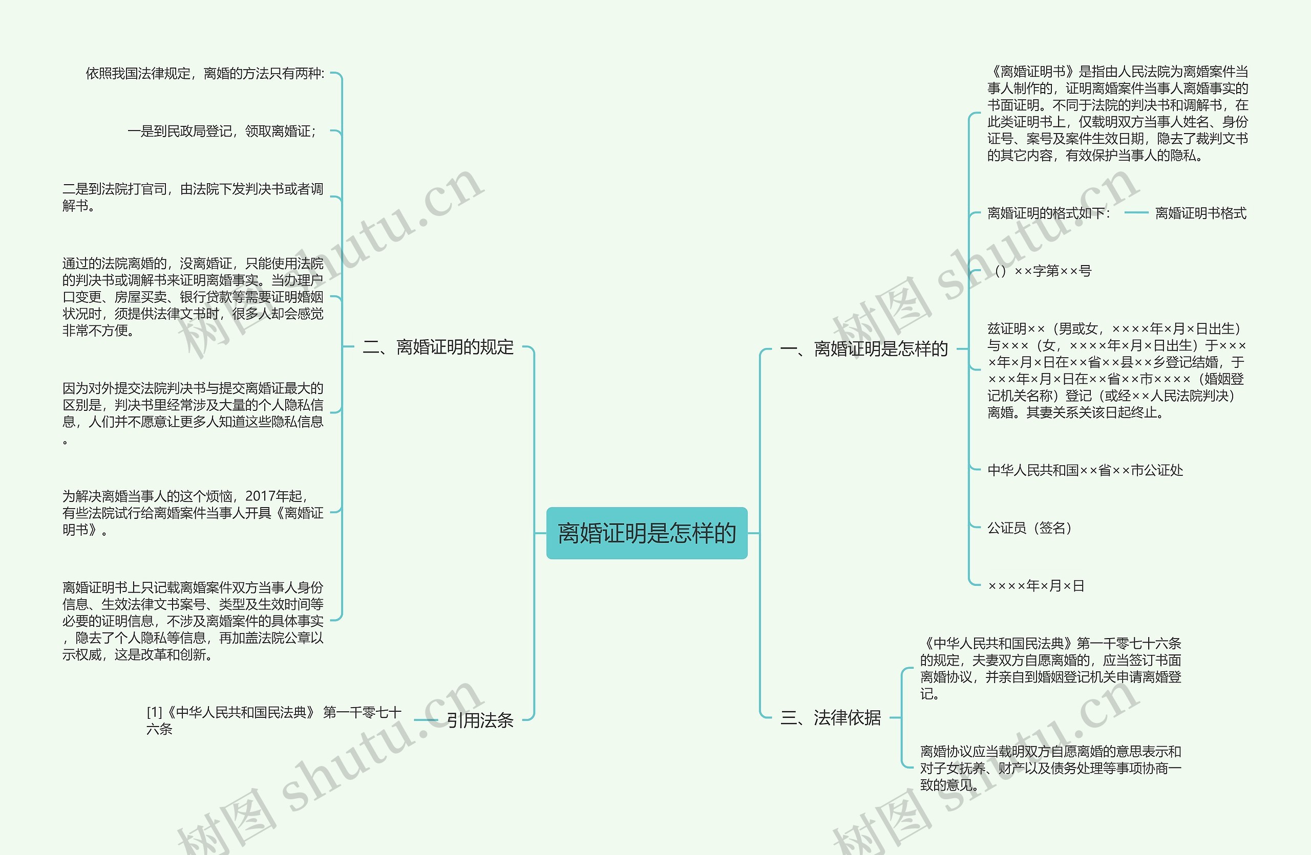 离婚证明是怎样的