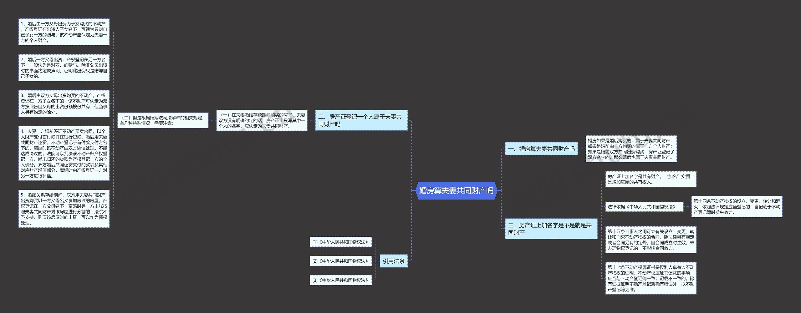婚房算夫妻共同财产吗思维导图