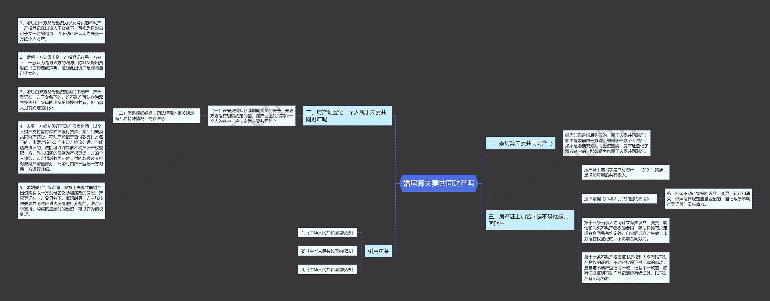 婚房算夫妻共同财产吗 婚房算夫妻共同财产吗