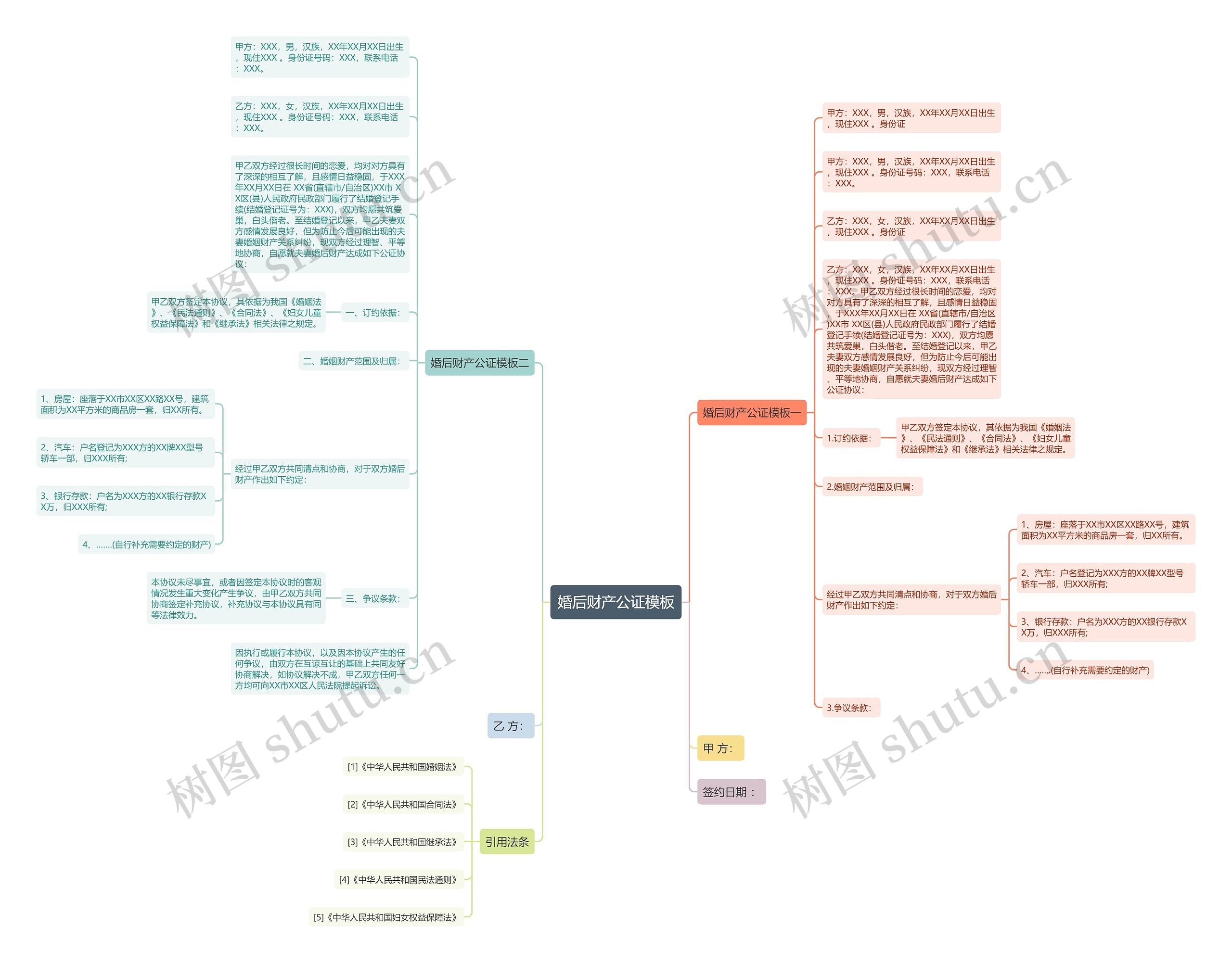 婚后财产公证思维导图