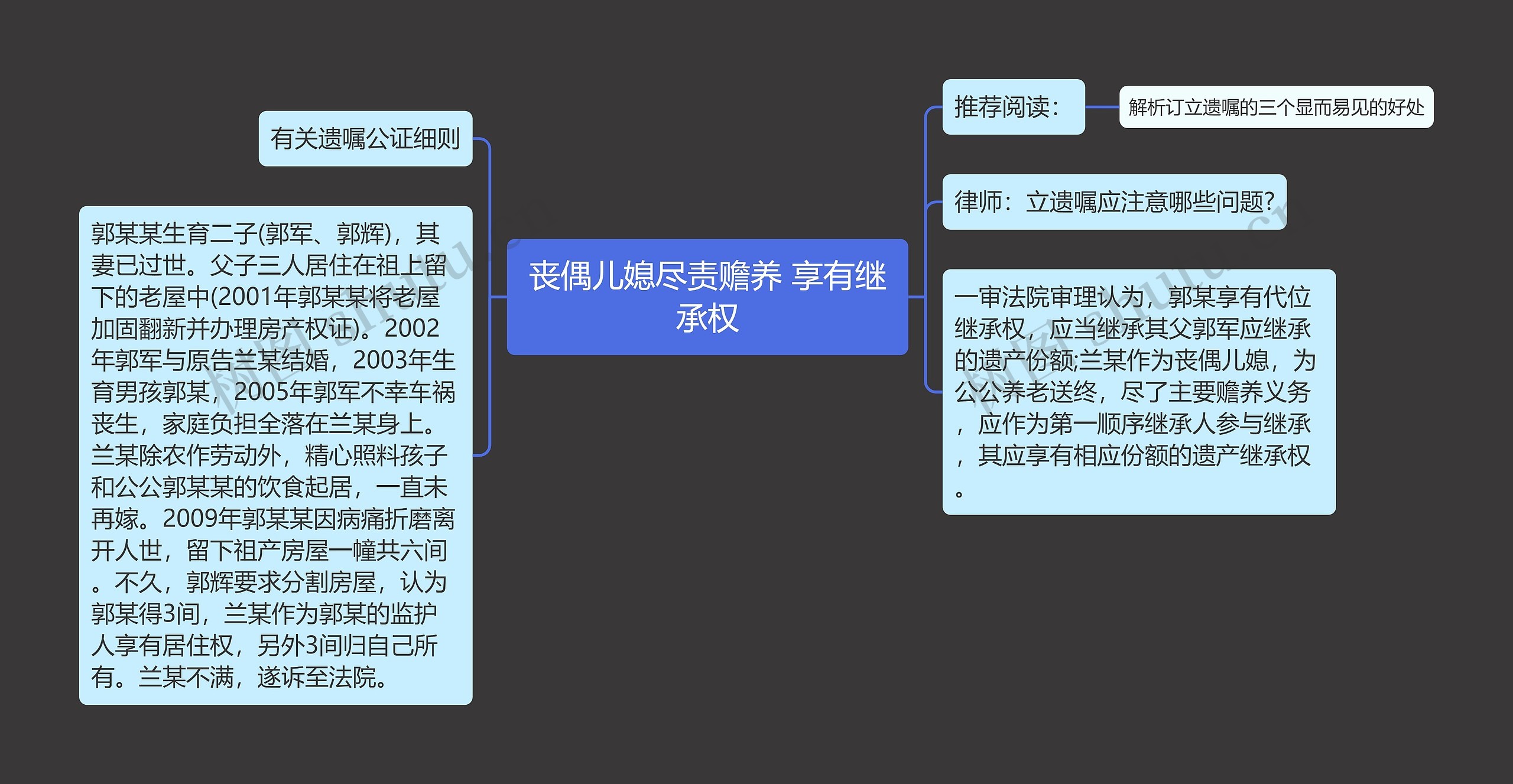 丧偶儿媳尽责赡养 享有继承权