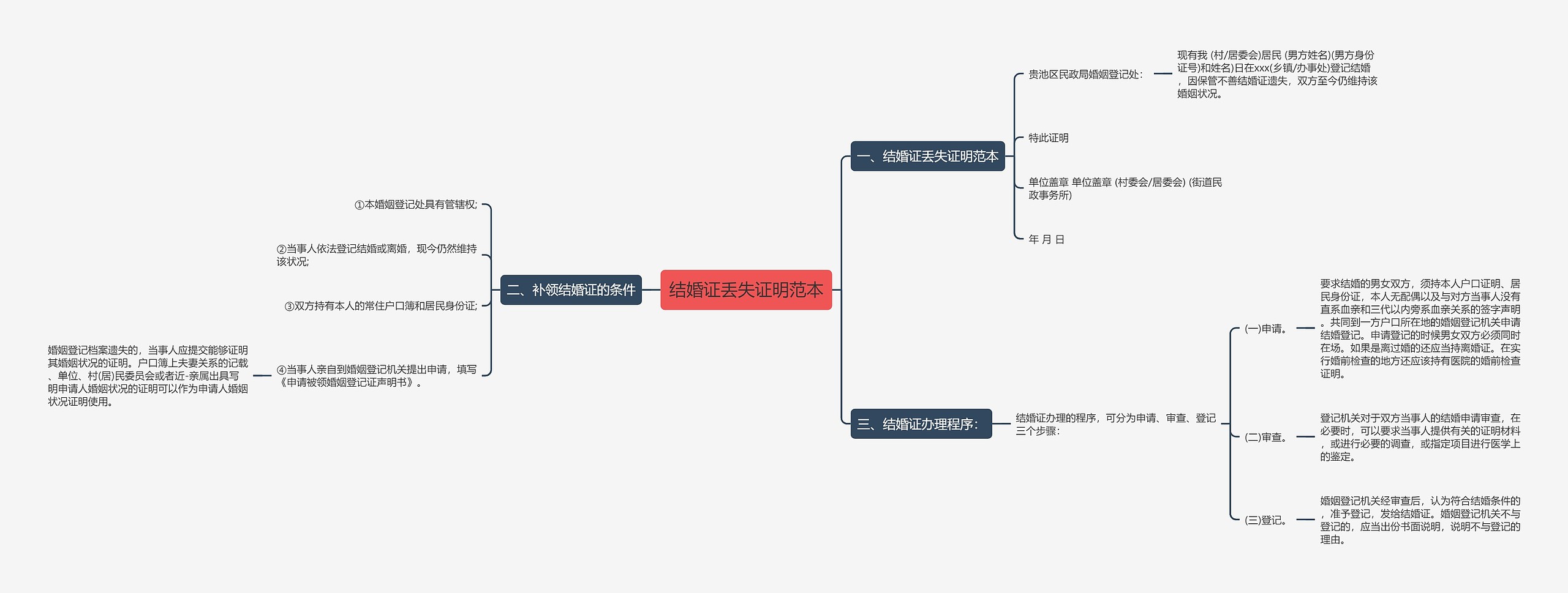 结婚证丢失证明范本