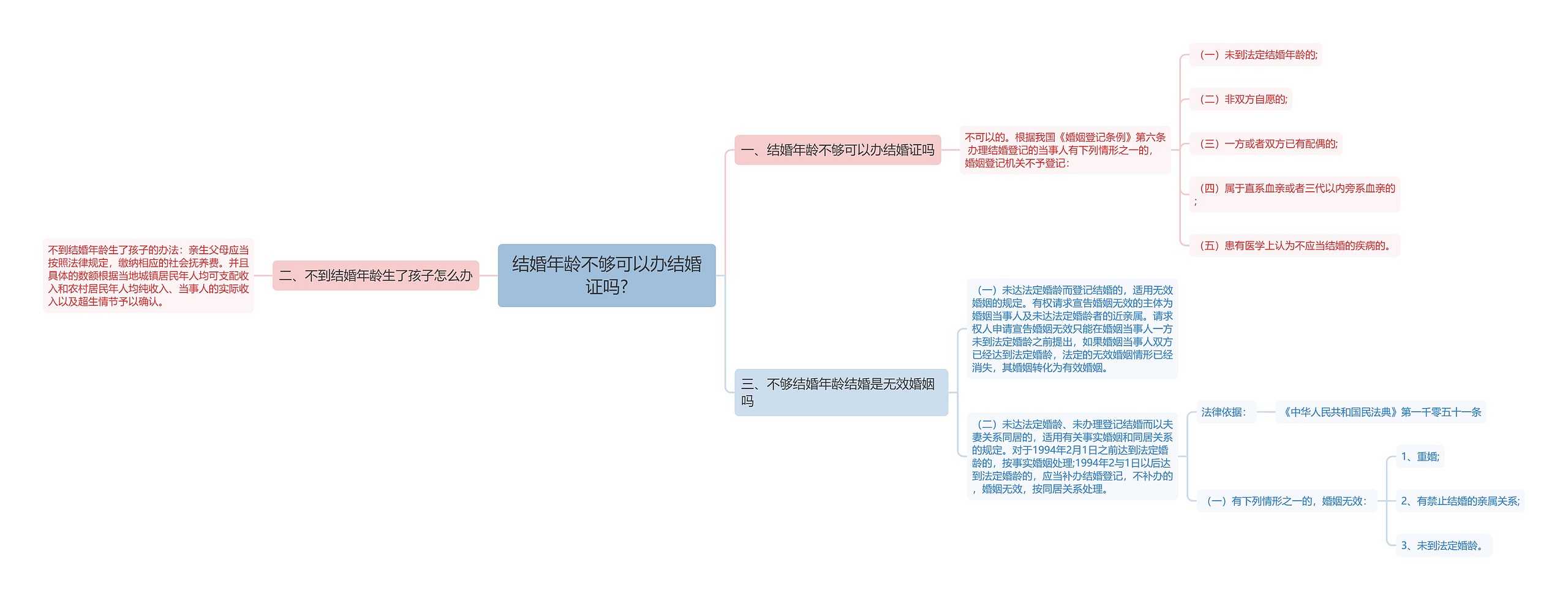 结婚年龄不够可以办结婚证吗?