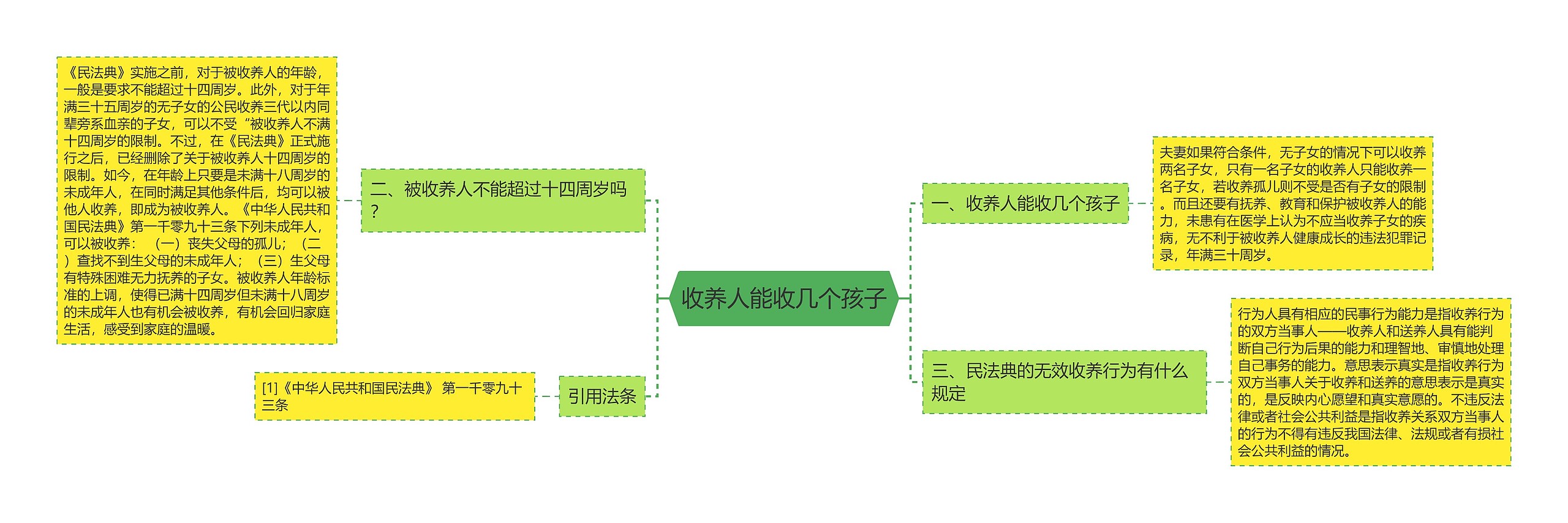 收养人能收几个孩子