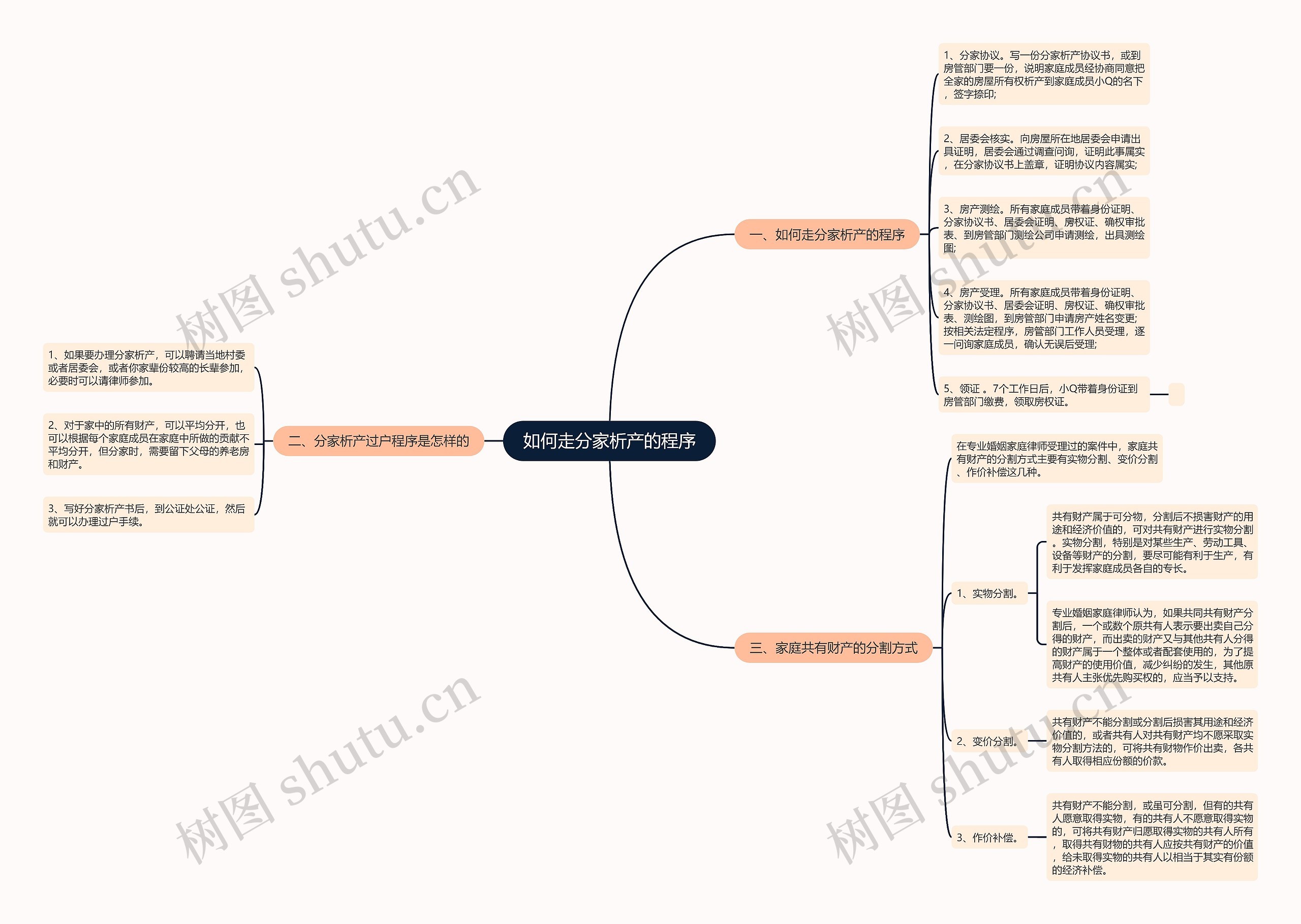 如何走分家析产的程序 如何走分家析产的程序