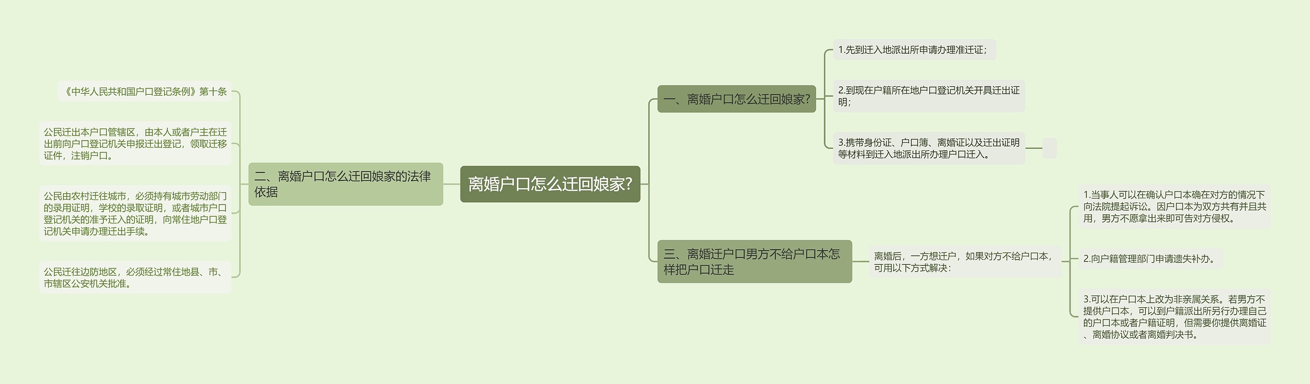 离婚户口怎么迁回娘家?