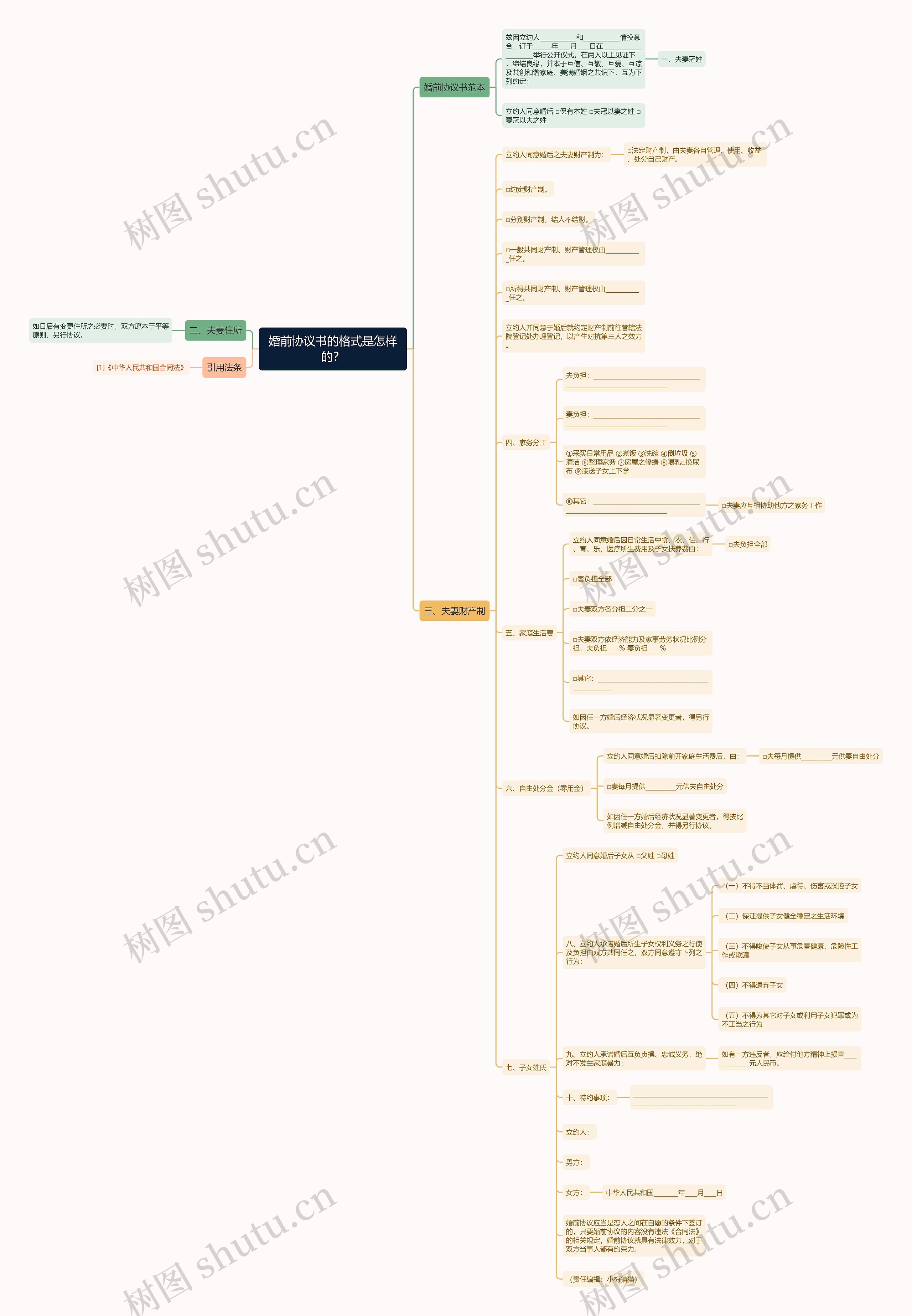 婚前协议书的格式是怎样的? 婚前协议书的格式是怎样的?