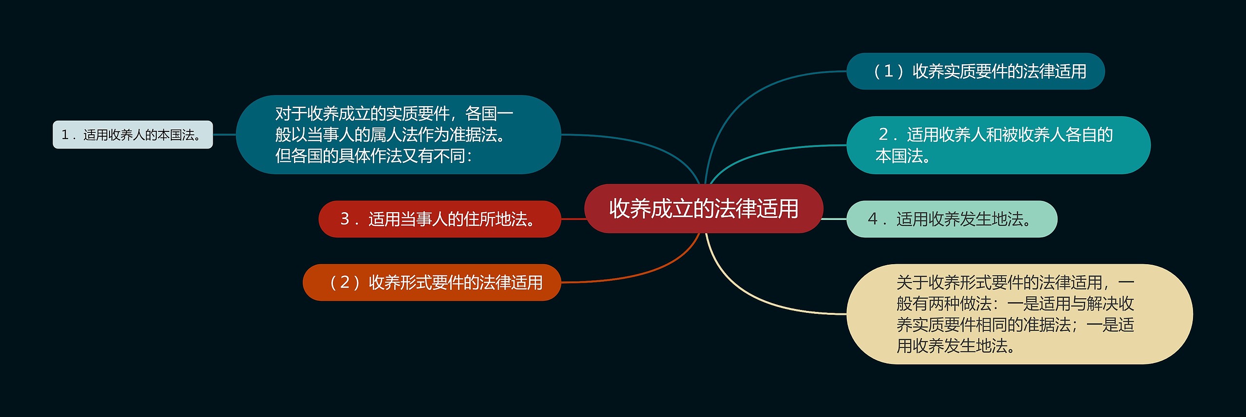 收养成立的法律适用 收养成立的法律适用