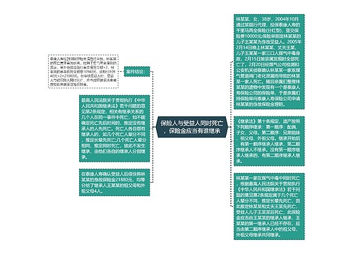 保险人与受益人同时死亡，保险金应当有谁继承