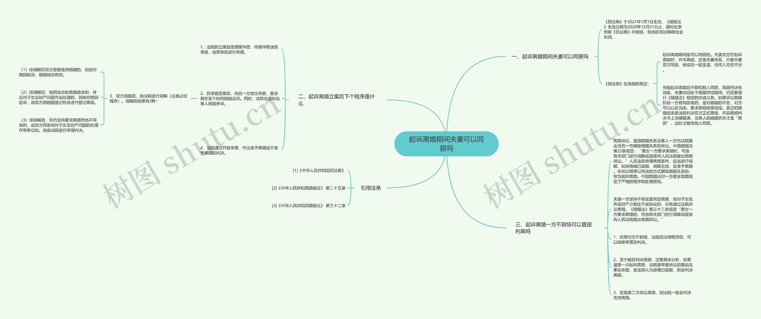 起诉离婚期间夫妻可以同居吗 起诉离婚期间夫妻可以同居吗