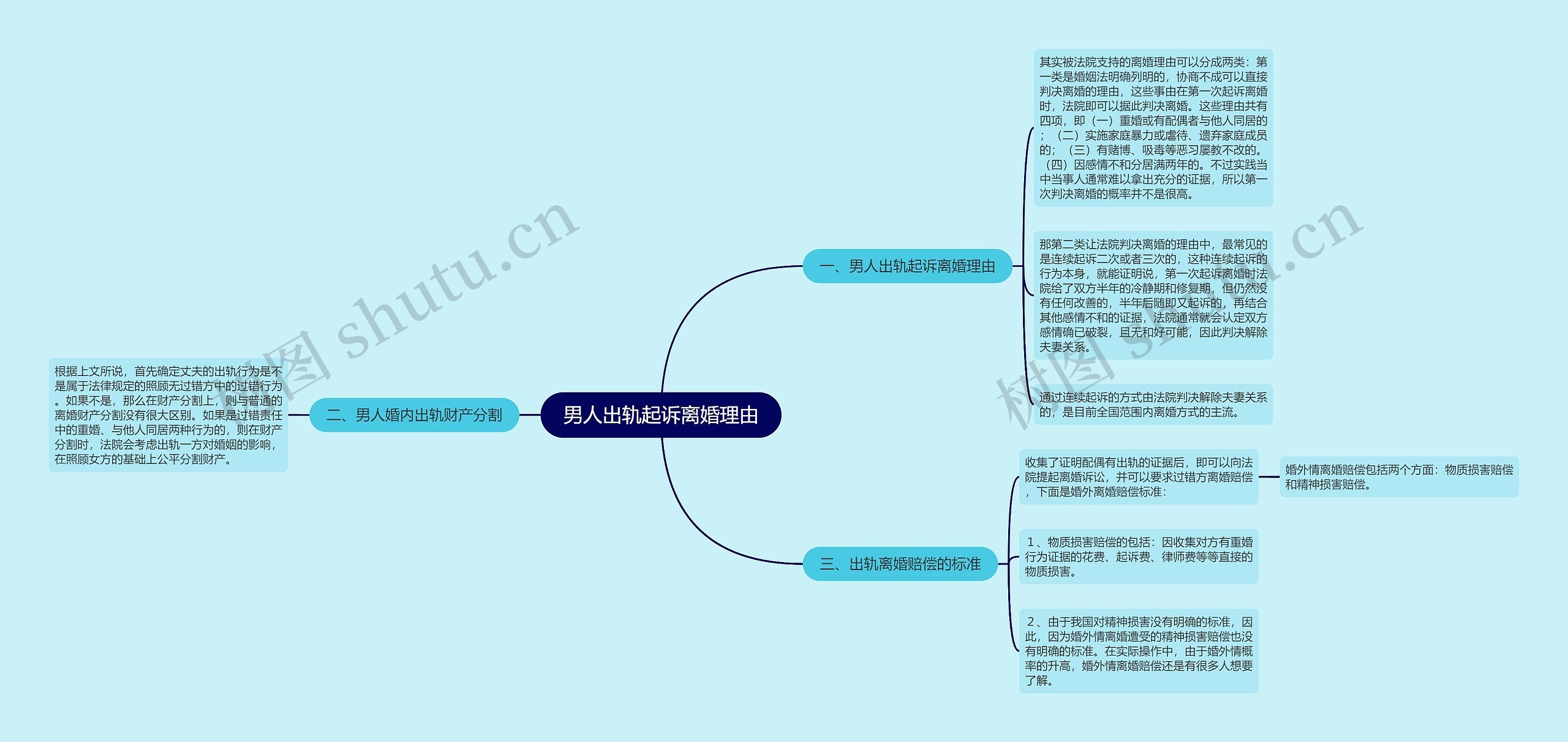 男人出轨起诉离婚理由