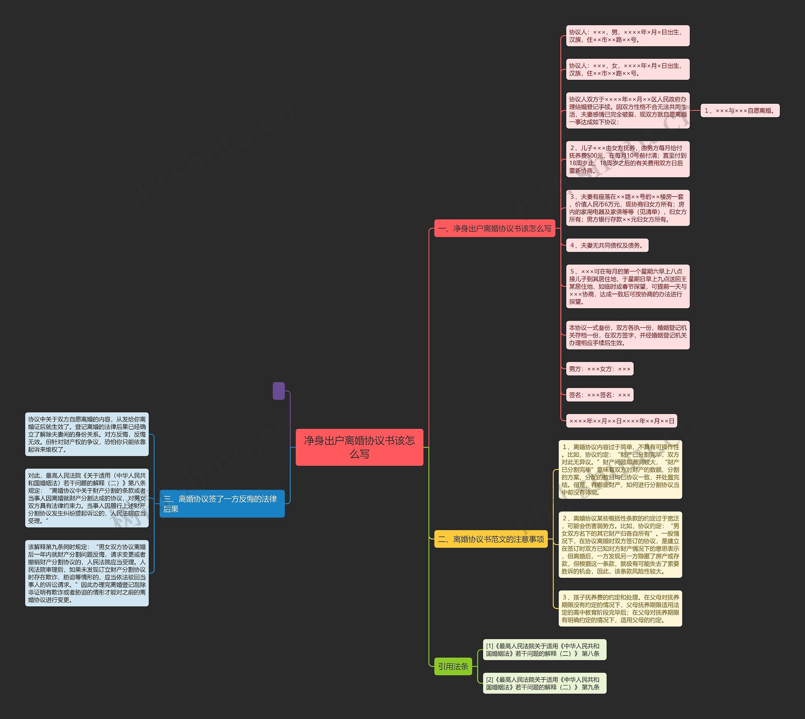 净身出户离婚协议书该怎么写思维导图