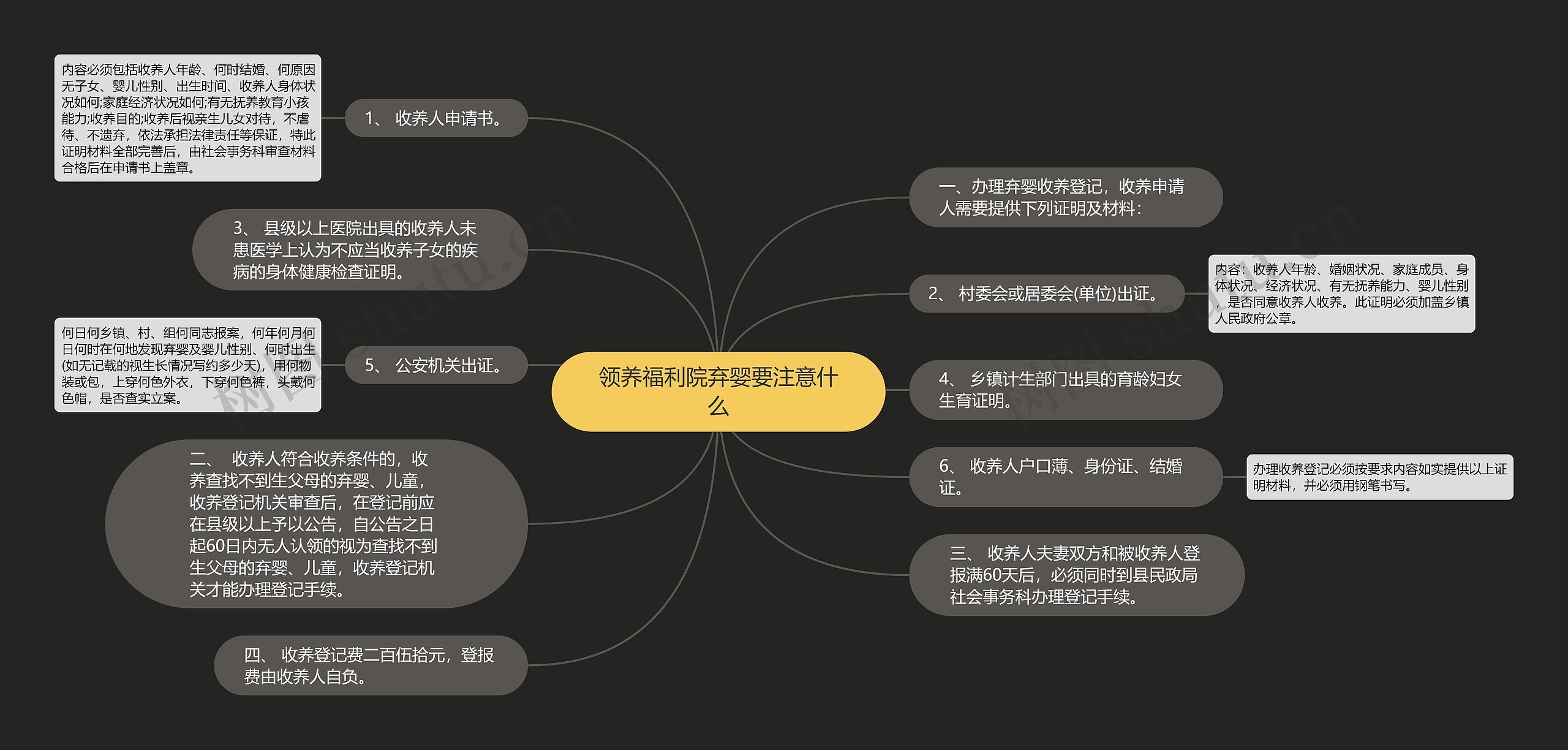 领养福利院弃婴要注意什么