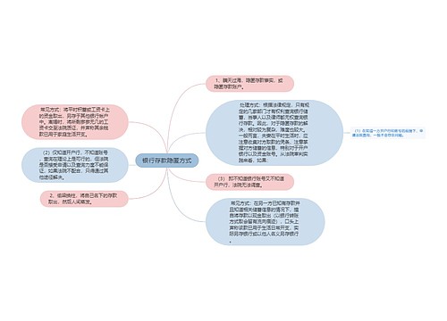 银行存款隐匿方式