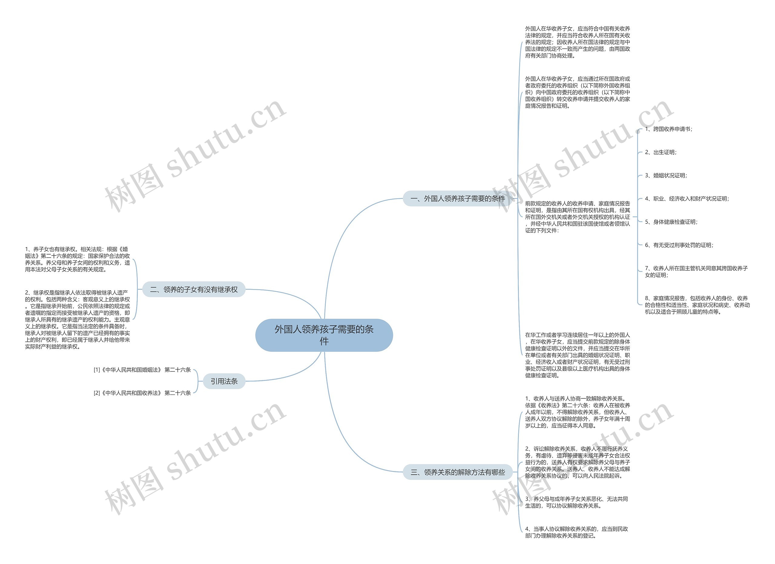 外国人领养孩子需要的条件思维导图