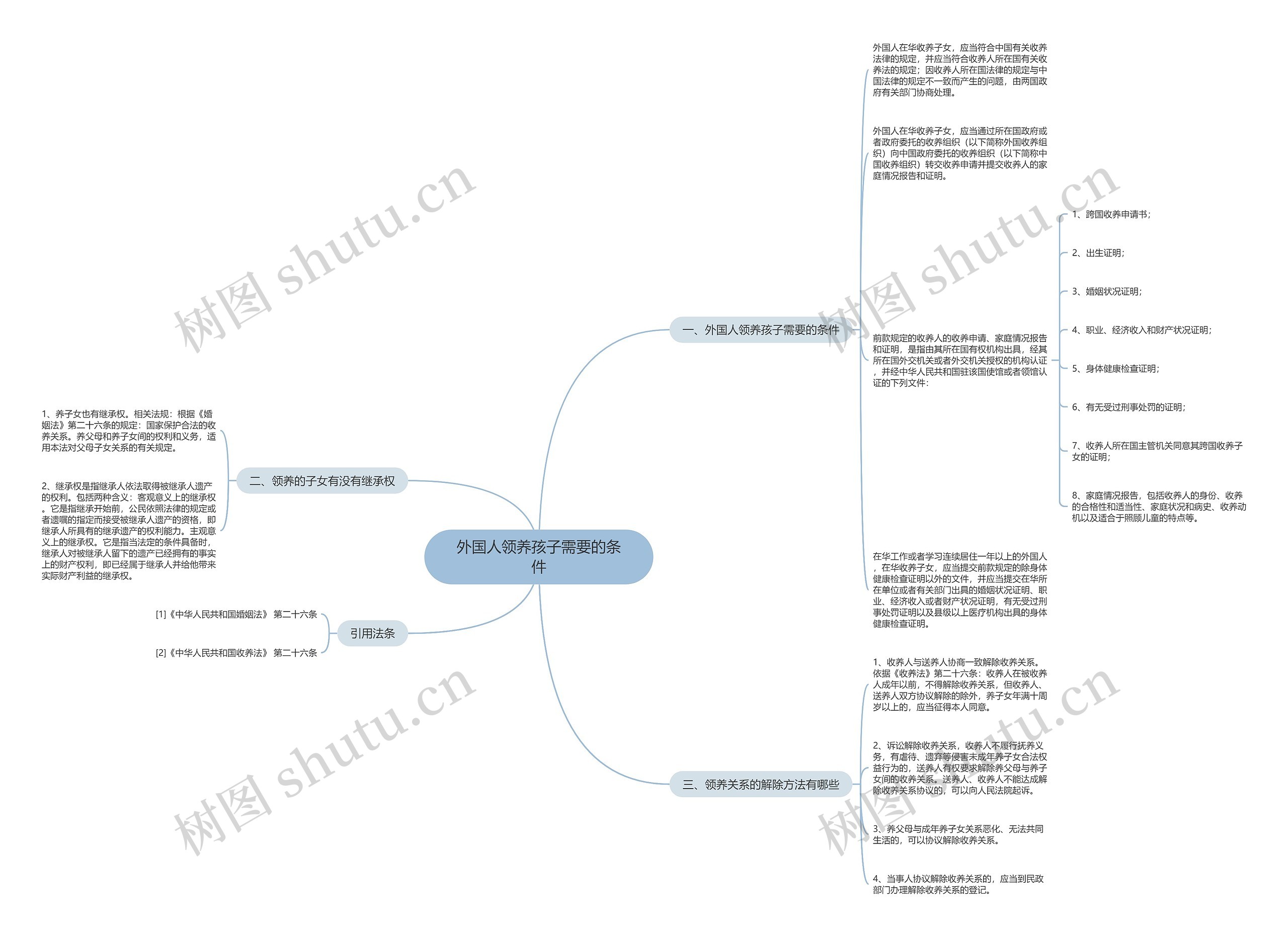 外国人领养孩子需要的条件 外国人领养孩子需要的条件