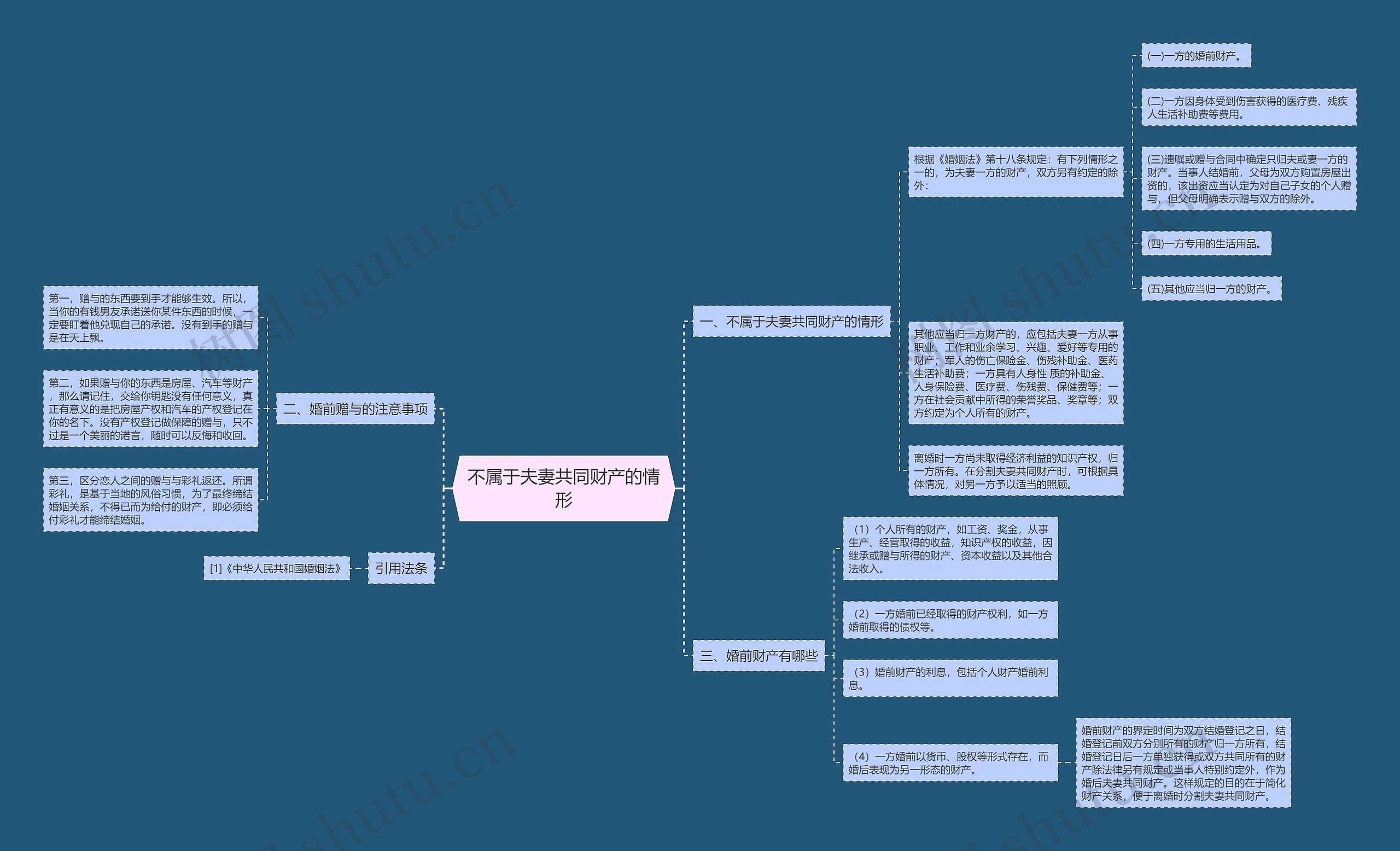 不属于夫妻共同财产的情形 不属于夫妻共同财产的情形