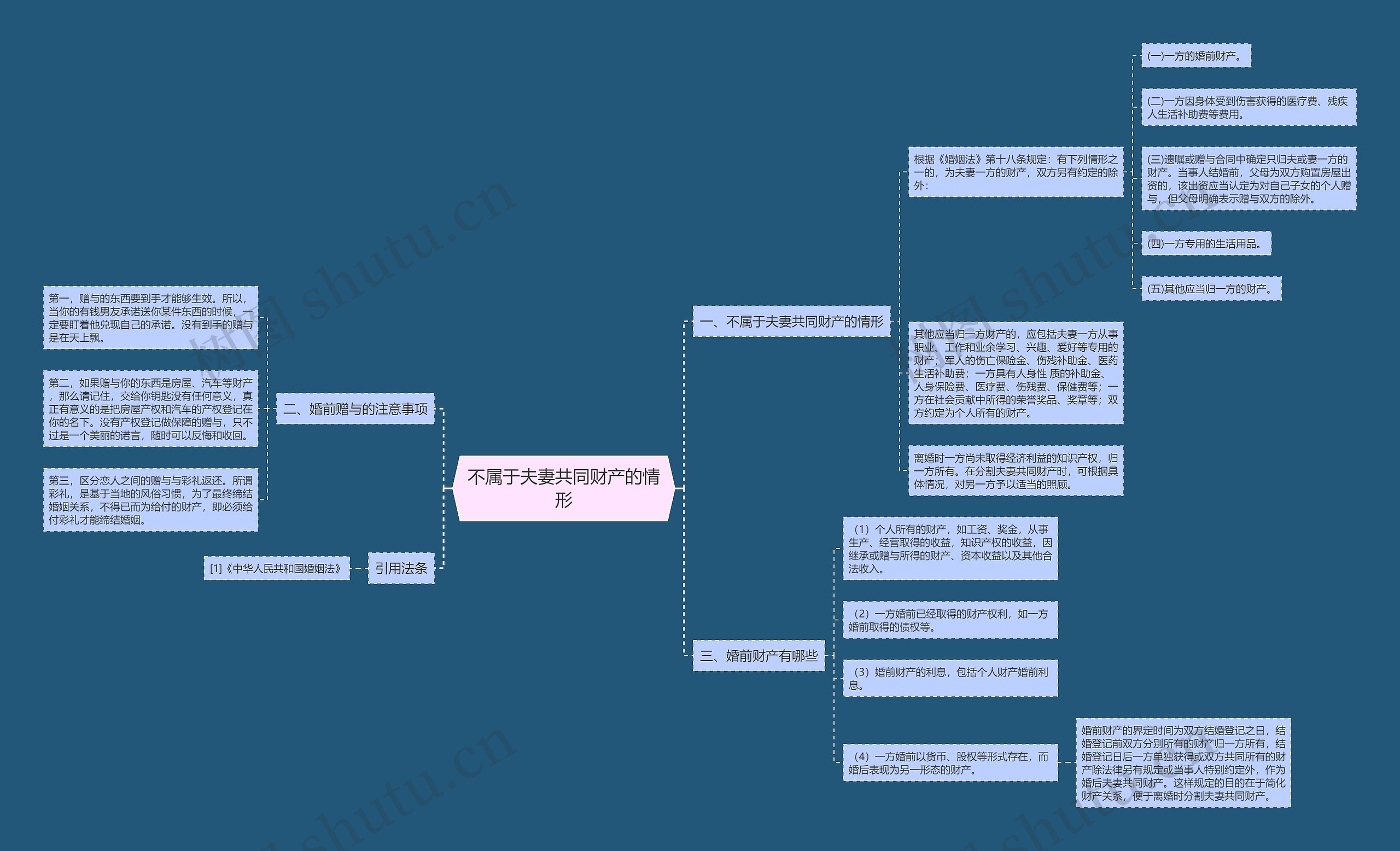 不属于夫妻共同财产的情形思维导图