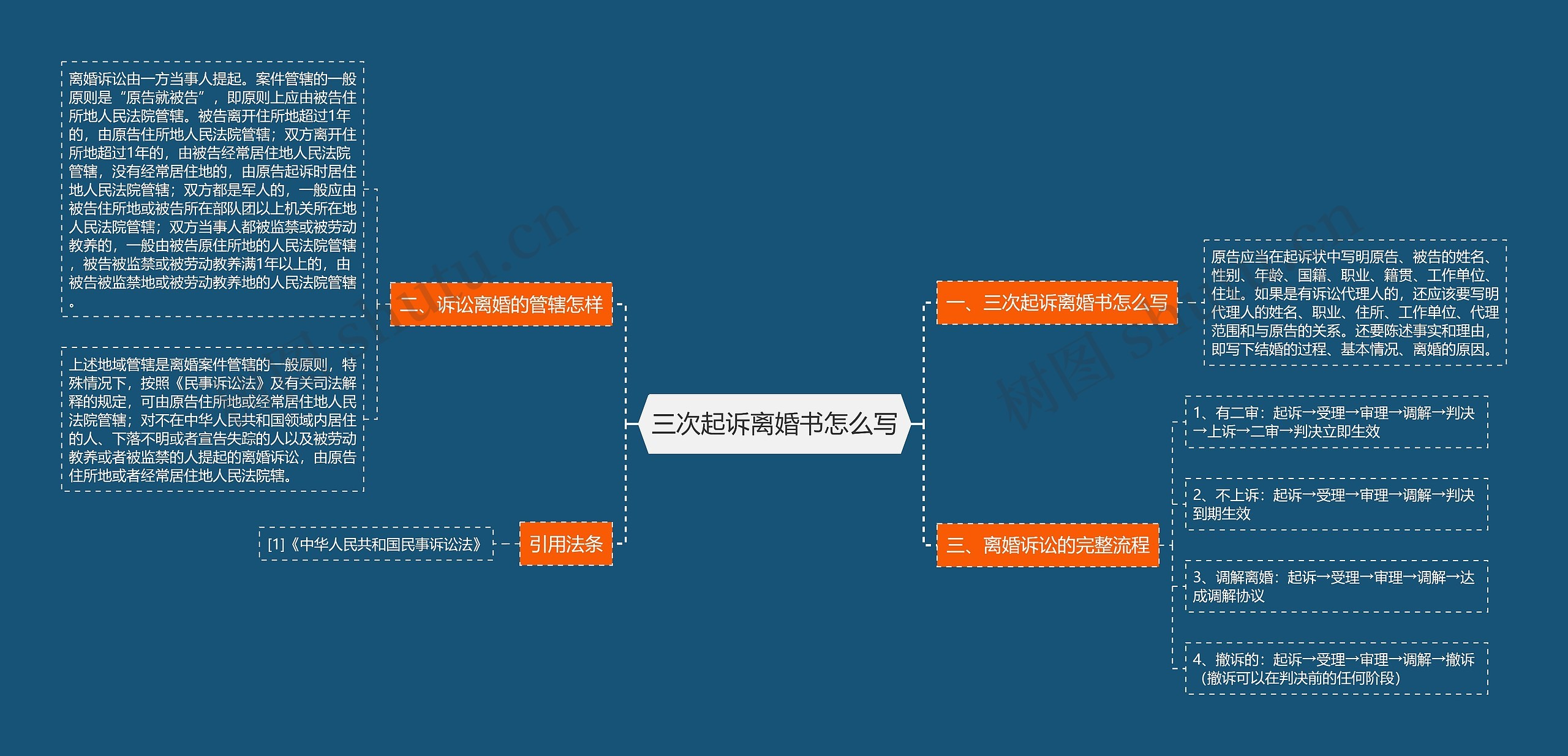 三次起诉离婚书怎么写思维导图