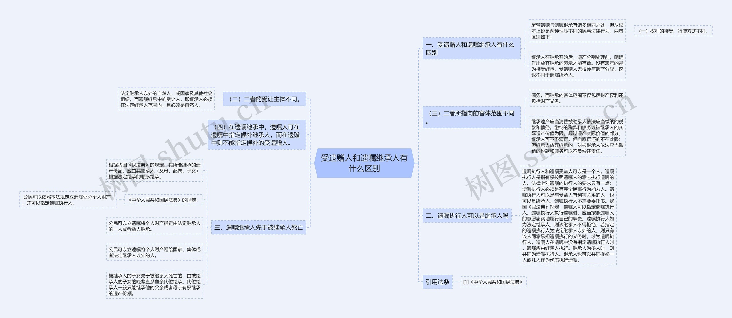 受遗赠人和遗嘱继承人有什么区别