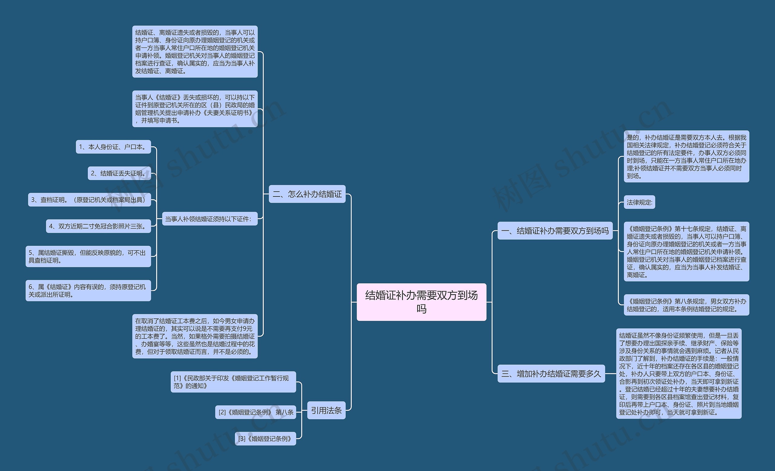 结婚证补办需要双方到场吗 结婚证补办需要双方到场吗