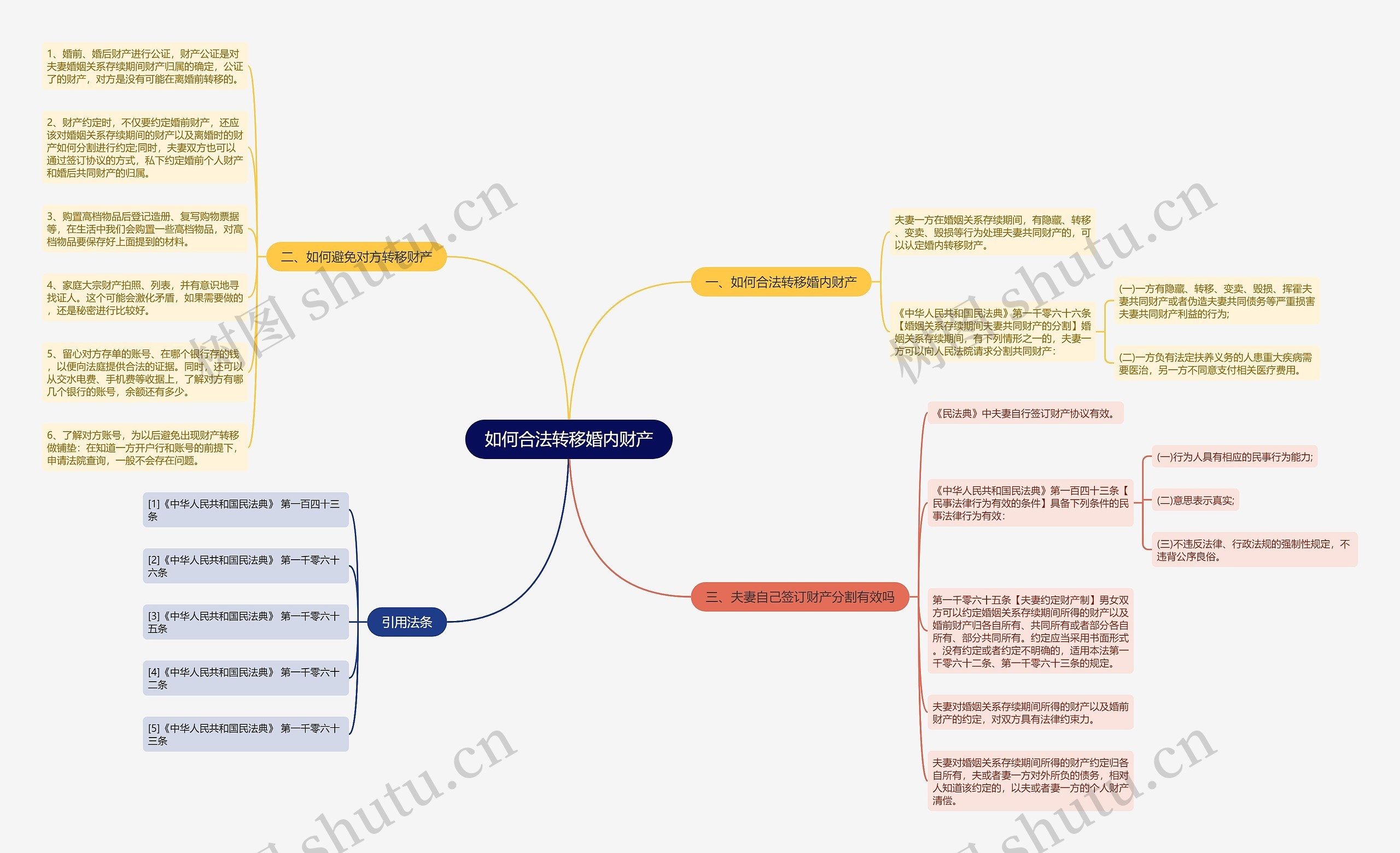 如何合法转移婚内财产思维导图