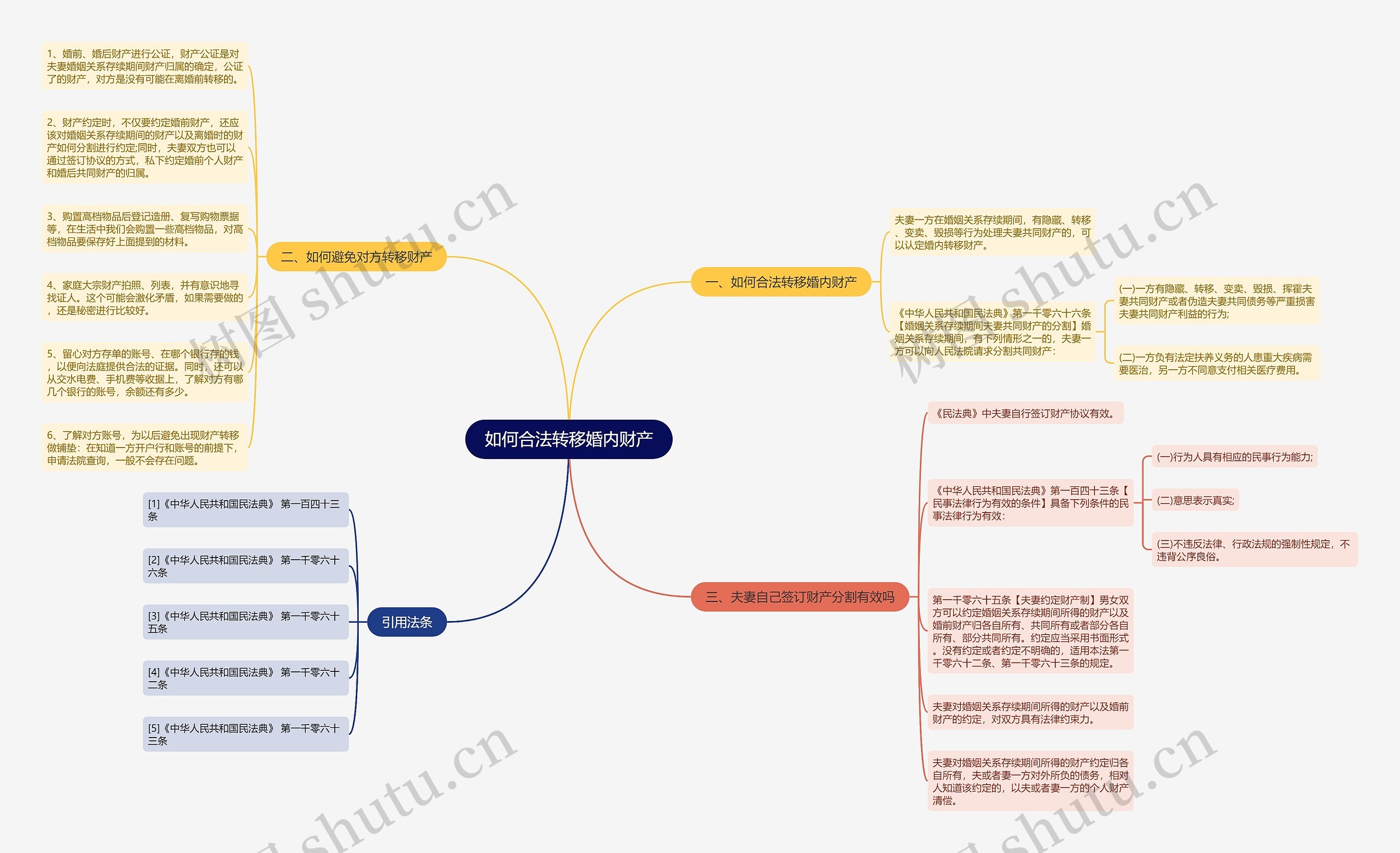 如何合法转移婚内财产 如何合法转移婚内财产