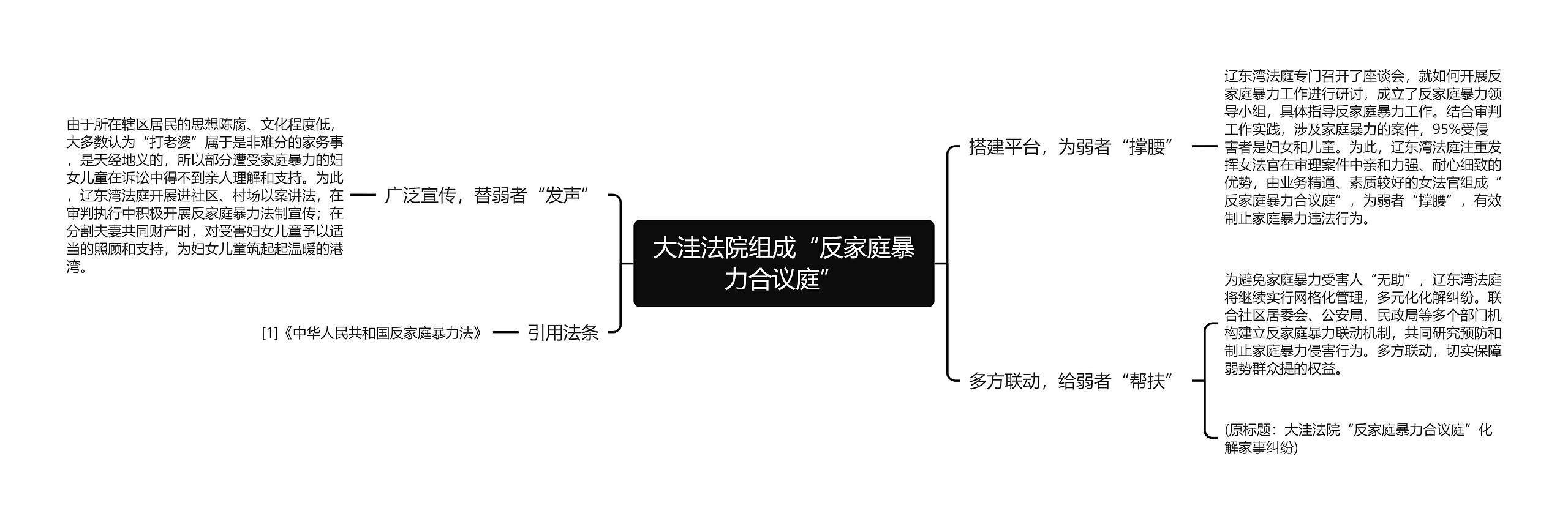 大洼法院组成“反家庭暴力合议庭”