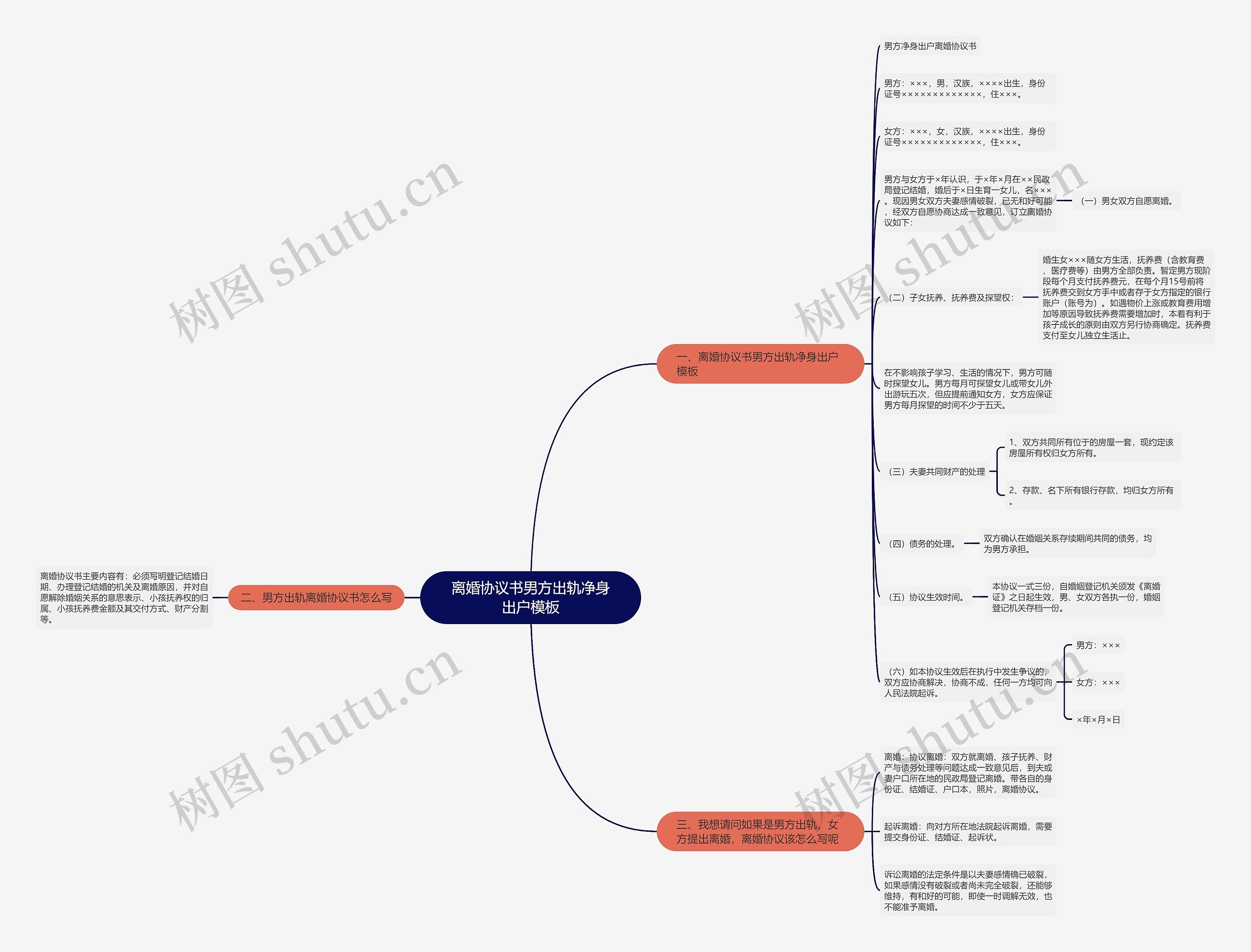 离婚协议书男方出轨净身出户思维导图
