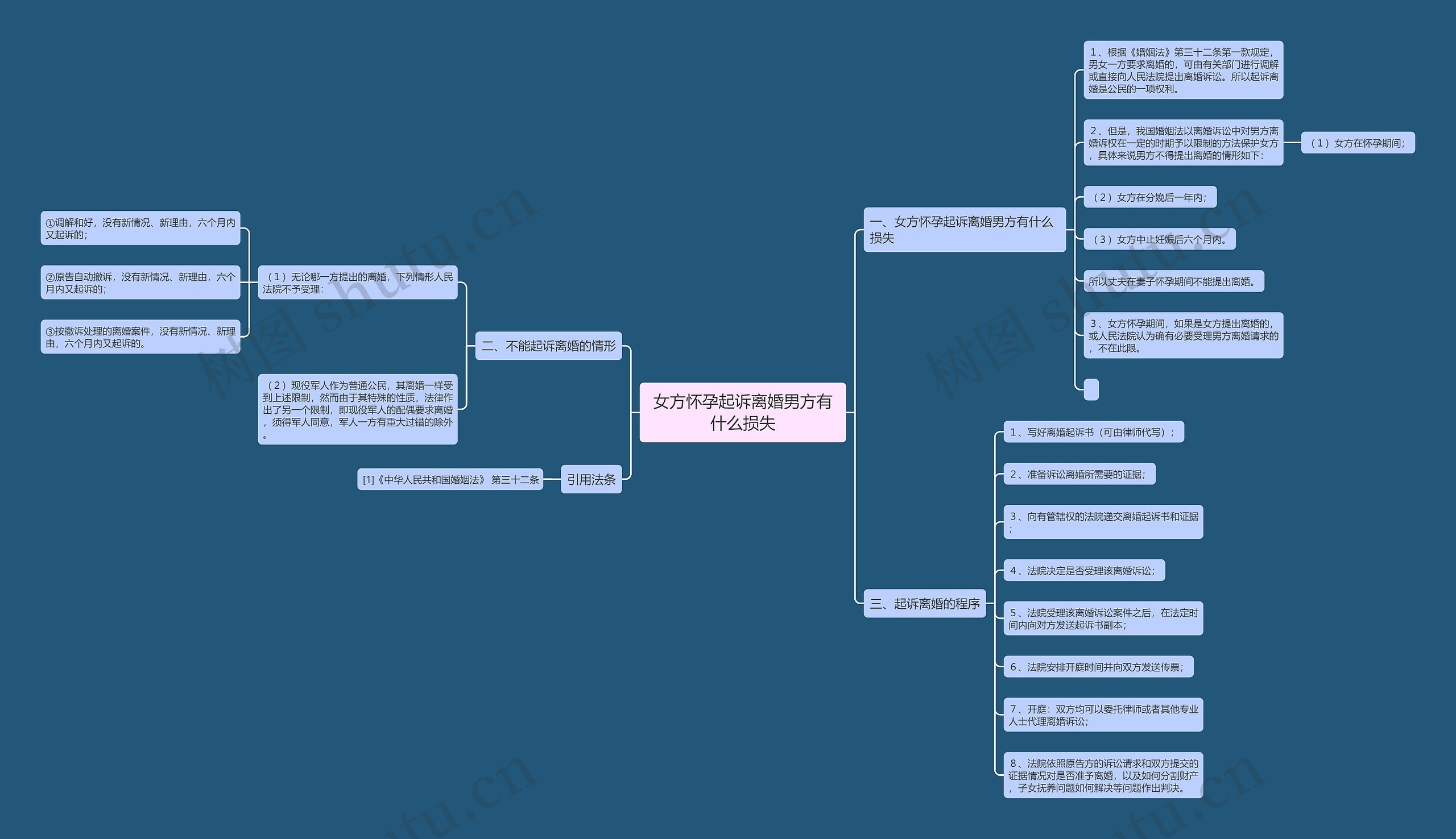 女方怀孕起诉离婚男方有什么损失 女方怀孕起诉离婚男方有什么损失