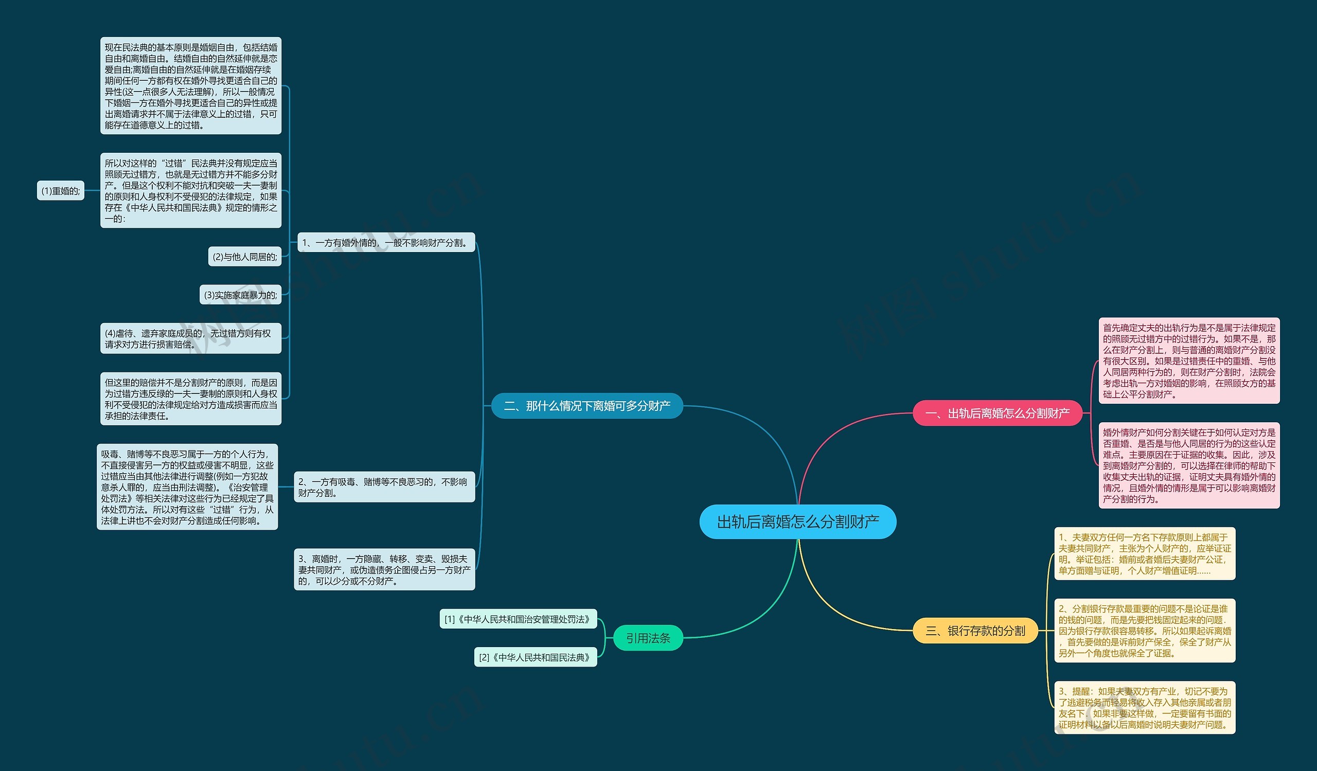 出轨后离婚怎么分割财产 出轨后离婚怎么分割财产