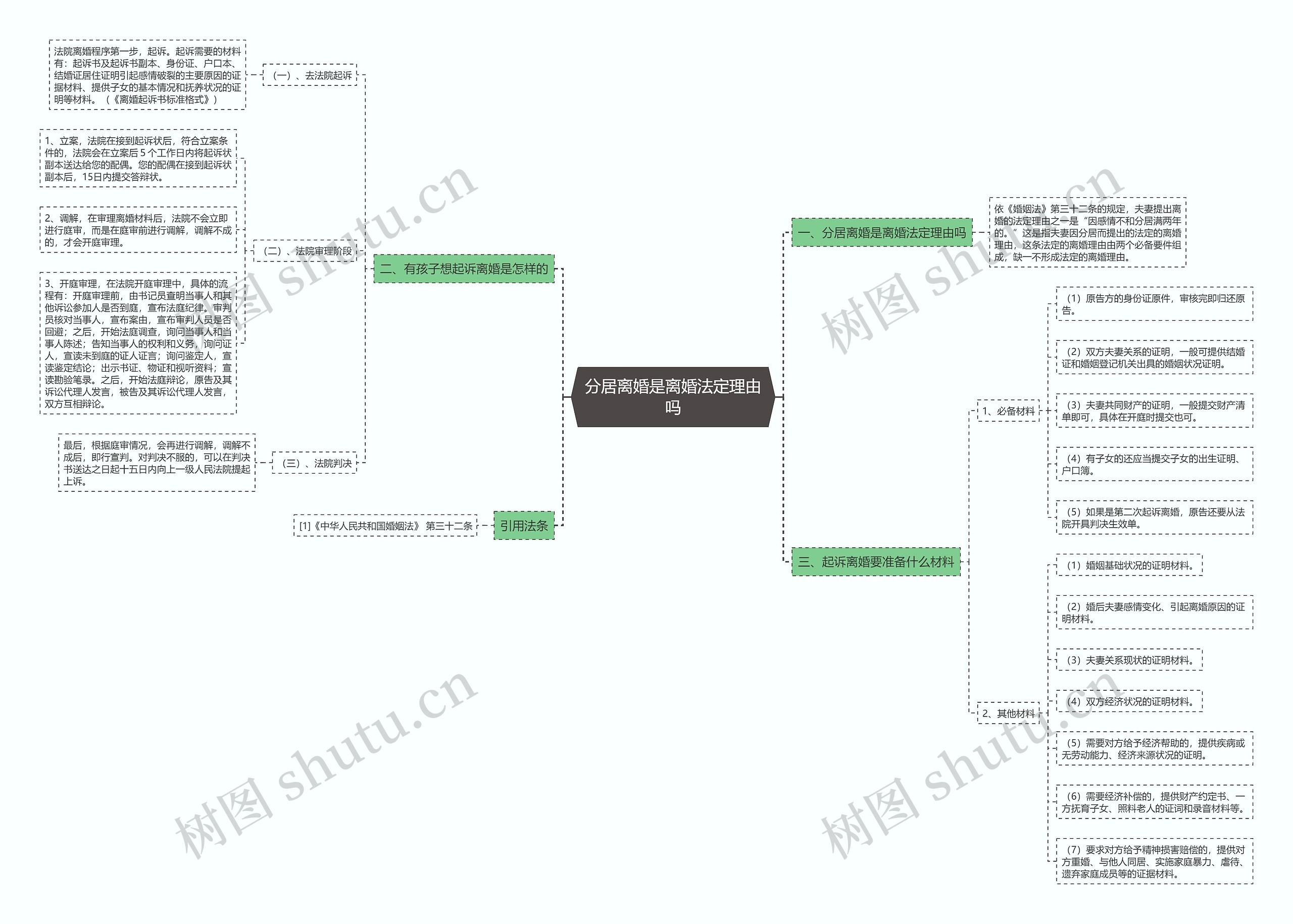 分居离婚是离婚法定理由吗 分居离婚是离婚法定理由吗