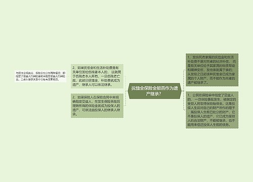 抚恤金保险金能否作为遗产继承？