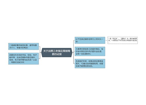 关于因第三者插足离婚需要的证据