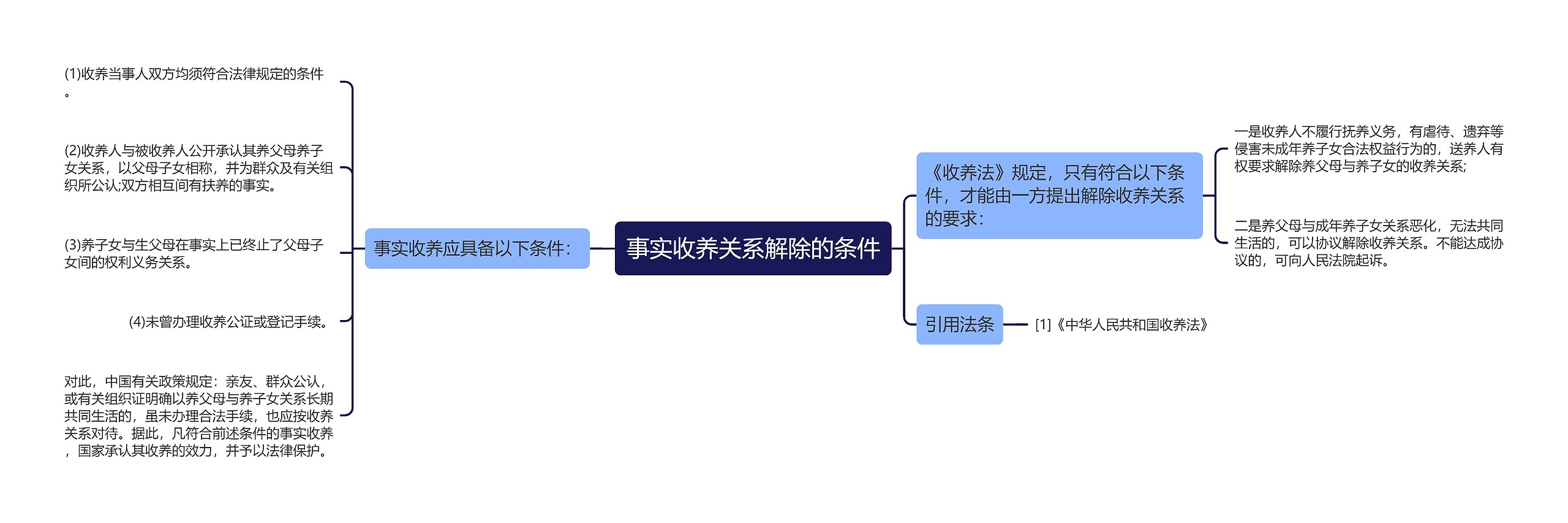 事实收养关系解除的条件