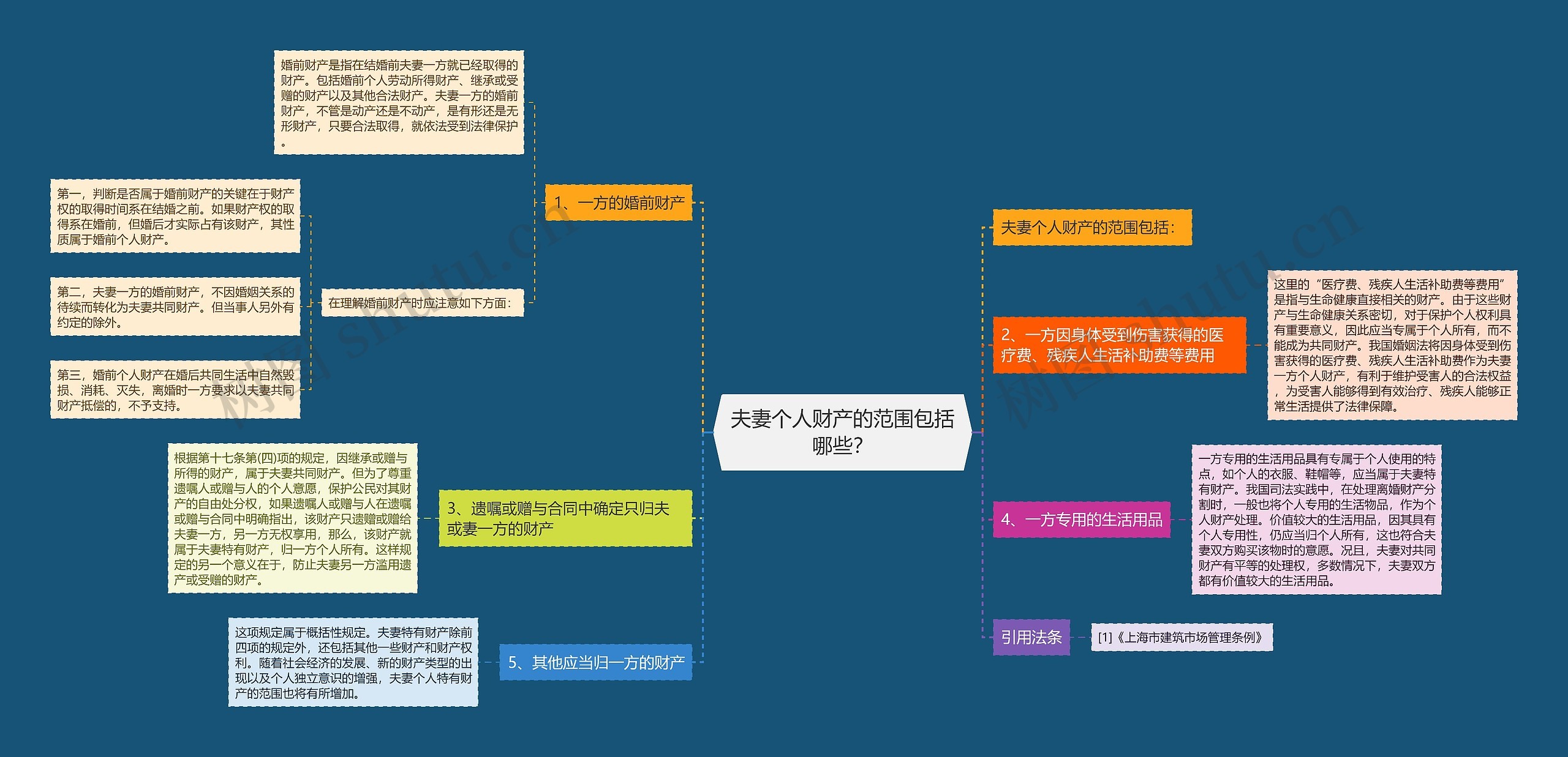 夫妻个人财产的范围包括哪些？思维导图