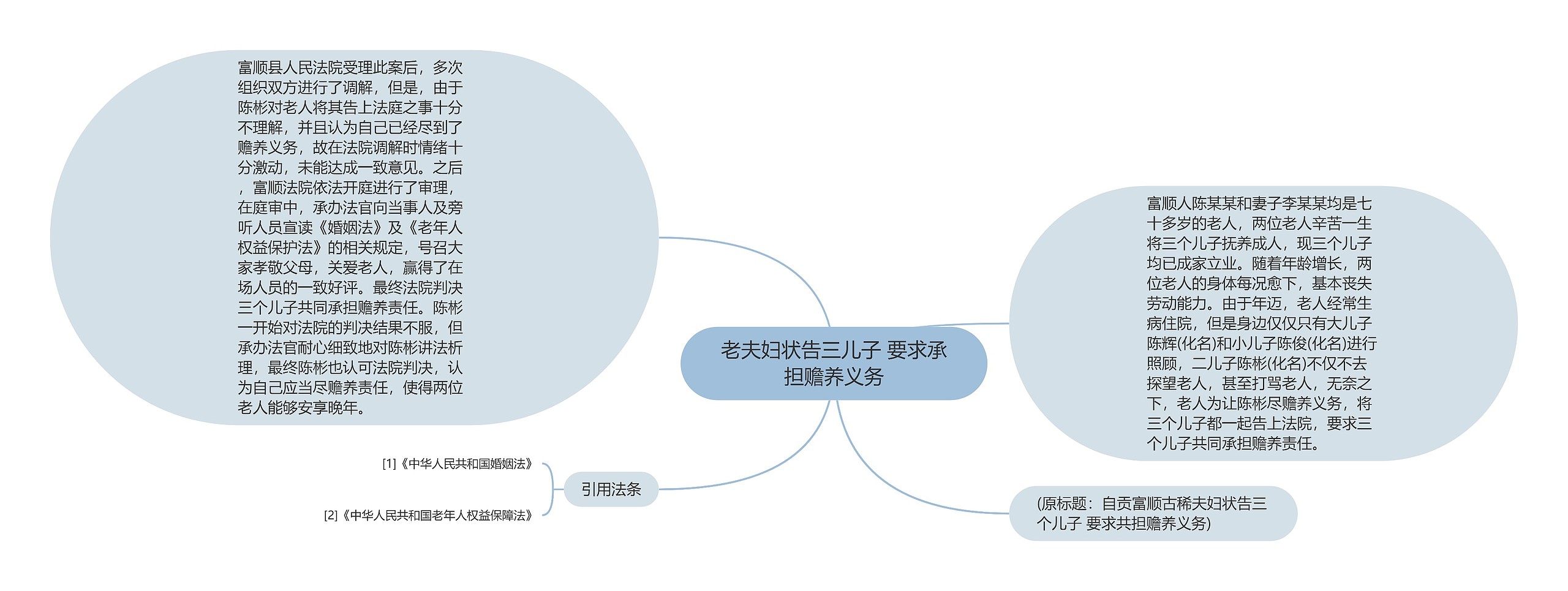 老夫妇状告三儿子 要求承担赡养义务