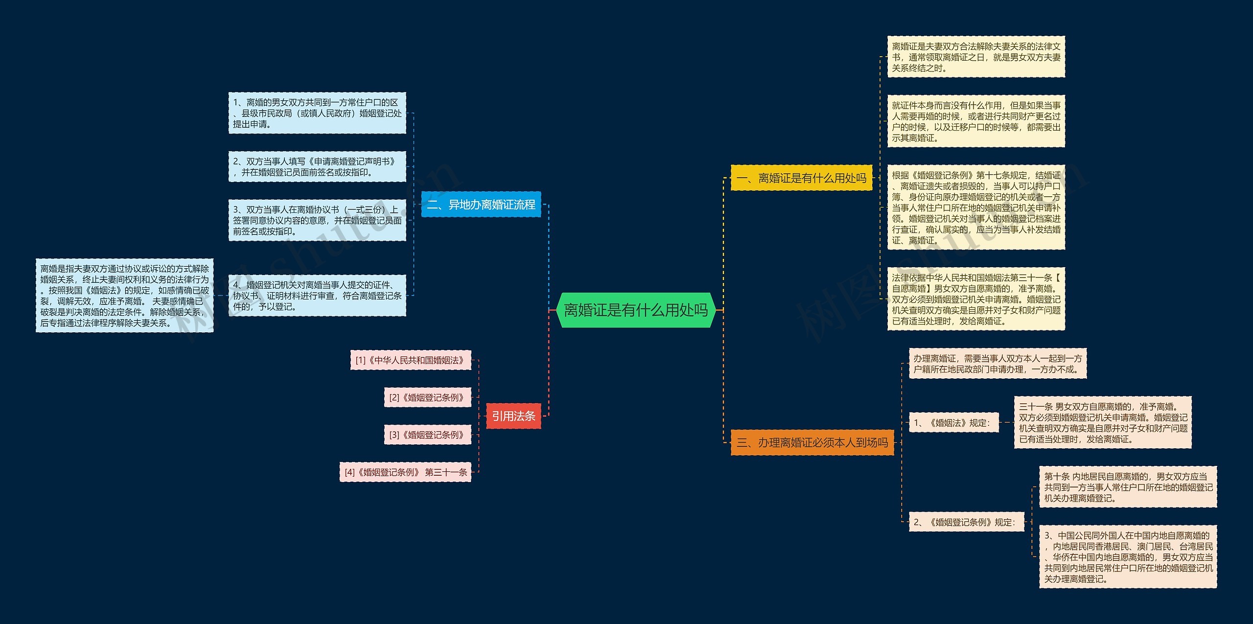 离婚证是有什么用处吗 离婚证是有什么用处吗