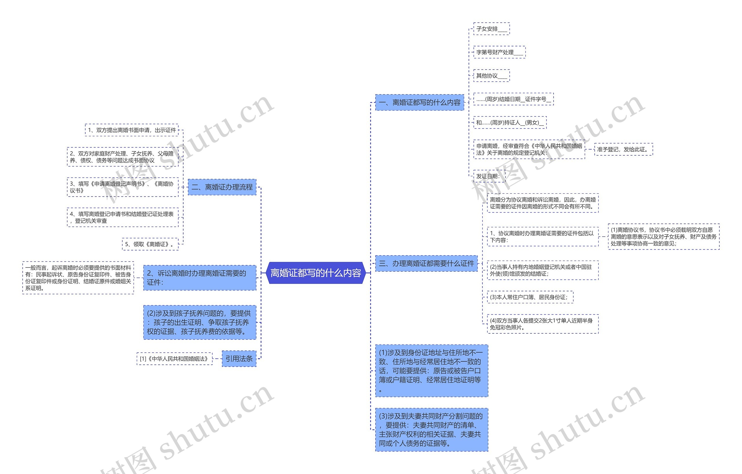 离婚证都写的什么内容思维导图