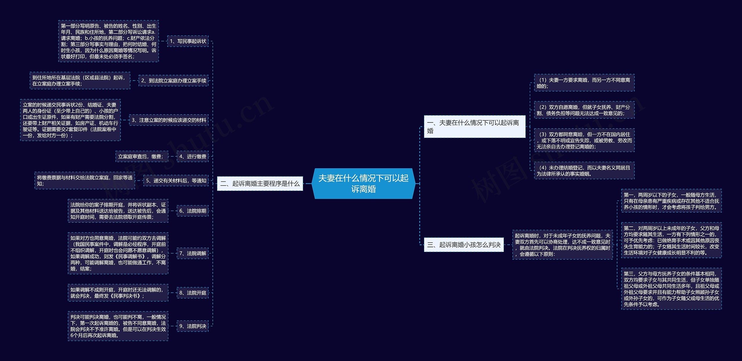 夫妻在什么情况下可以起诉离婚 夫妻在什么情况下可以起诉离婚
