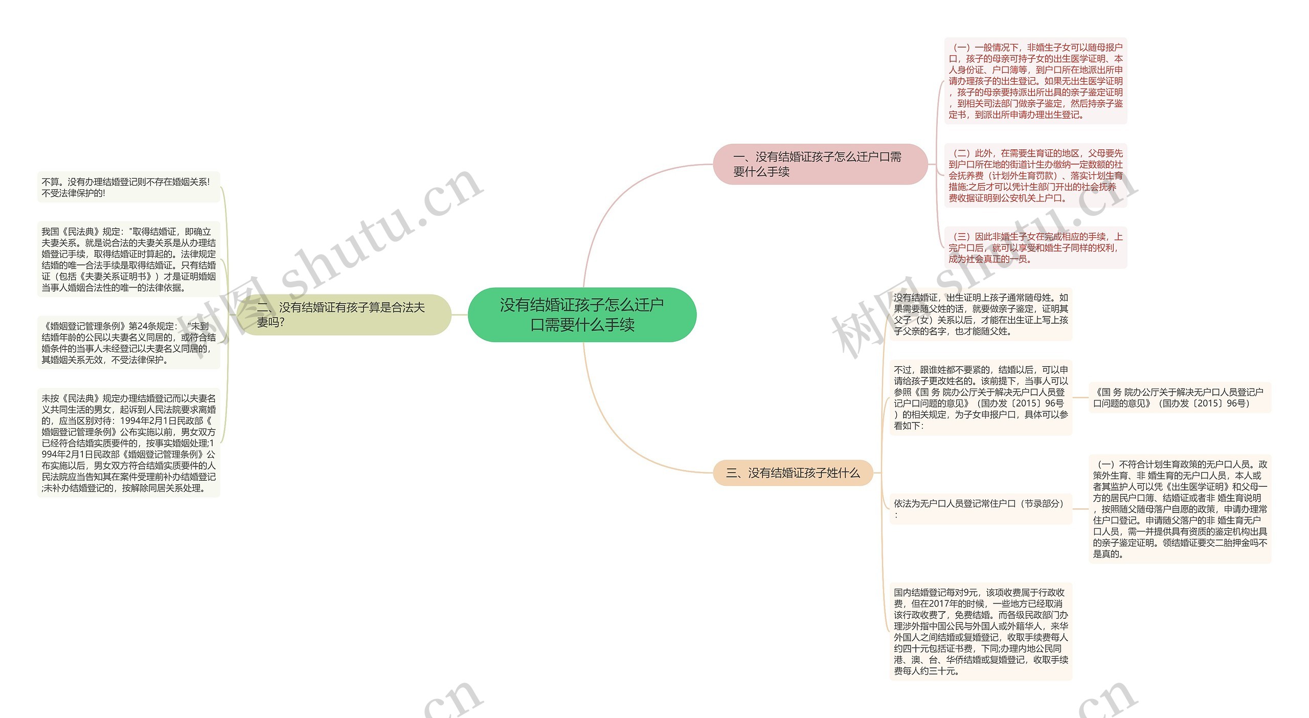 没有结婚证孩子怎么迁户口需要什么手续