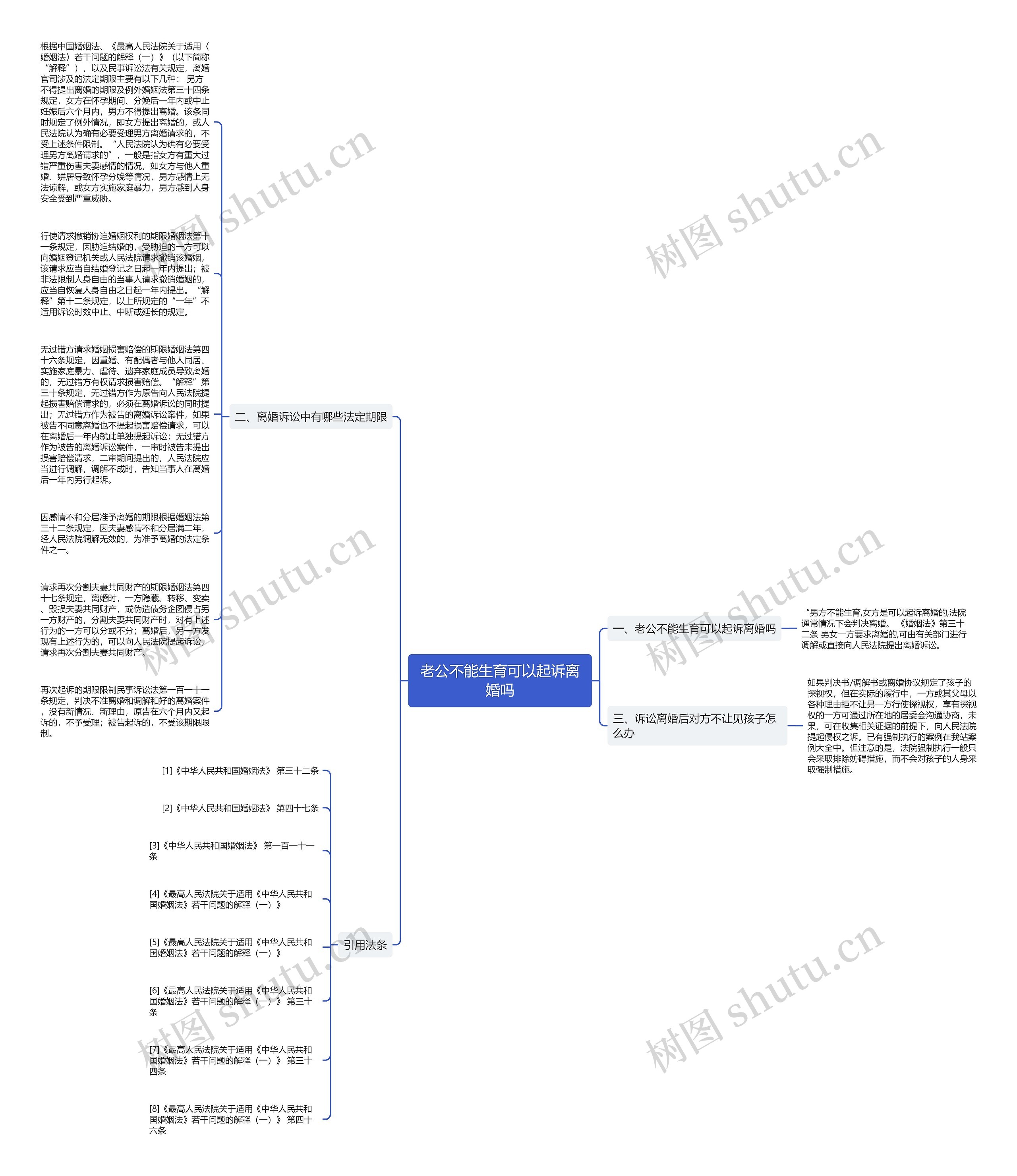 老公不能生育可以起诉离婚吗思维导图